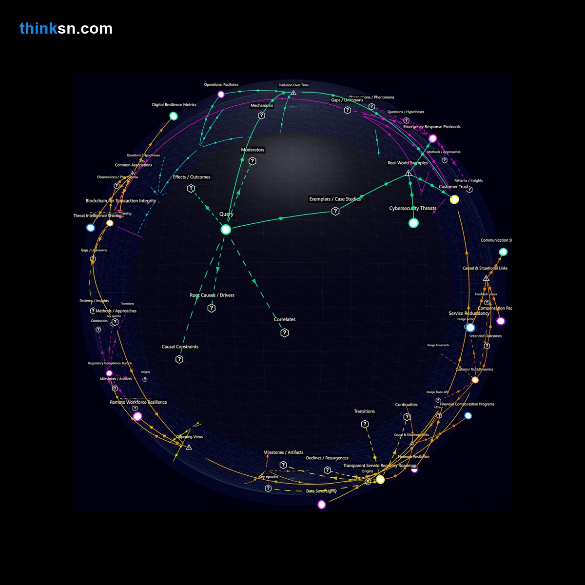 Analysis: Analyzing financial institution responses to mobile banking outages: causes, effects, and systemic impacts in a dynamic knowledge graph.