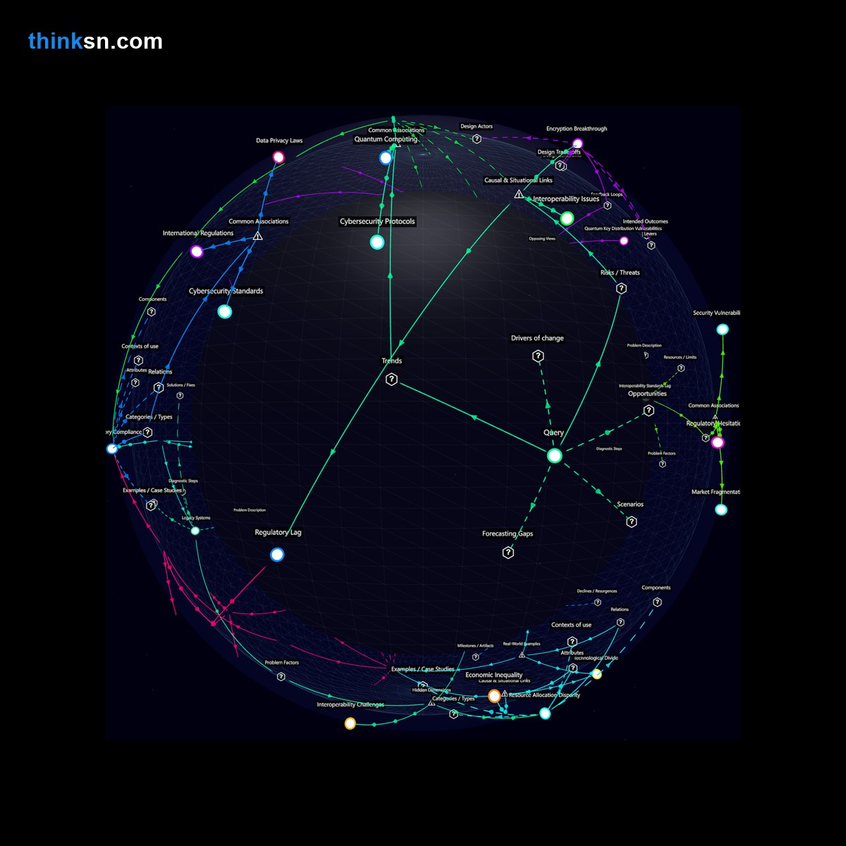 Analysis: Quantum encryption challenges current cybersecurity, prompting urgent updates to digital security protocols. Analyze impacts and future standards.