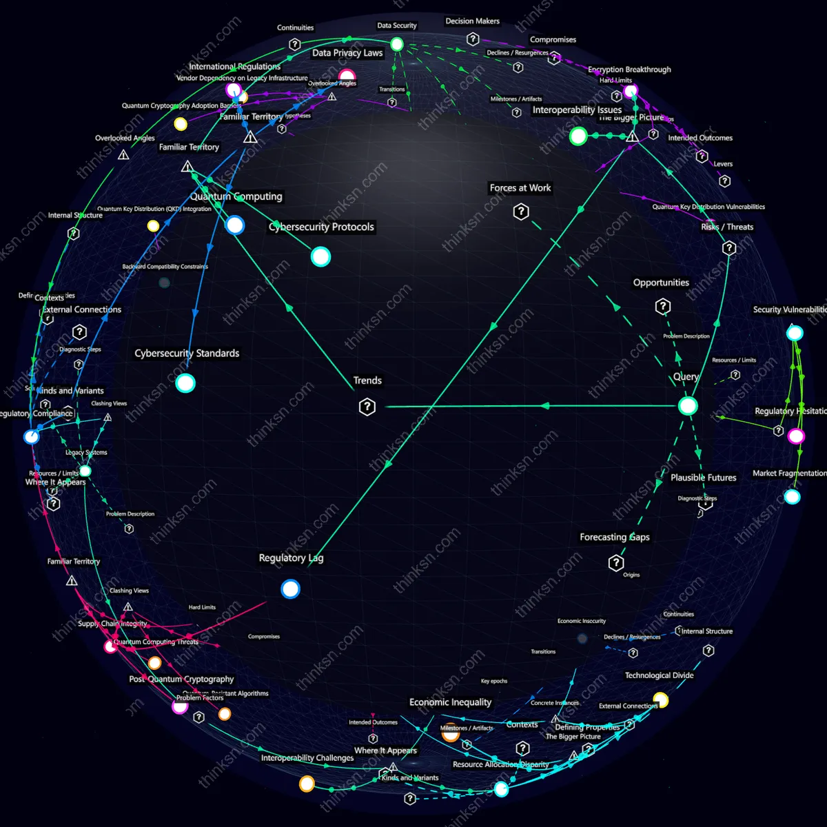 Analysis: Quantum encryption challenges current cybersecurity, prompting urgent updates to digital security protocols. Analyze impacts and future standards.