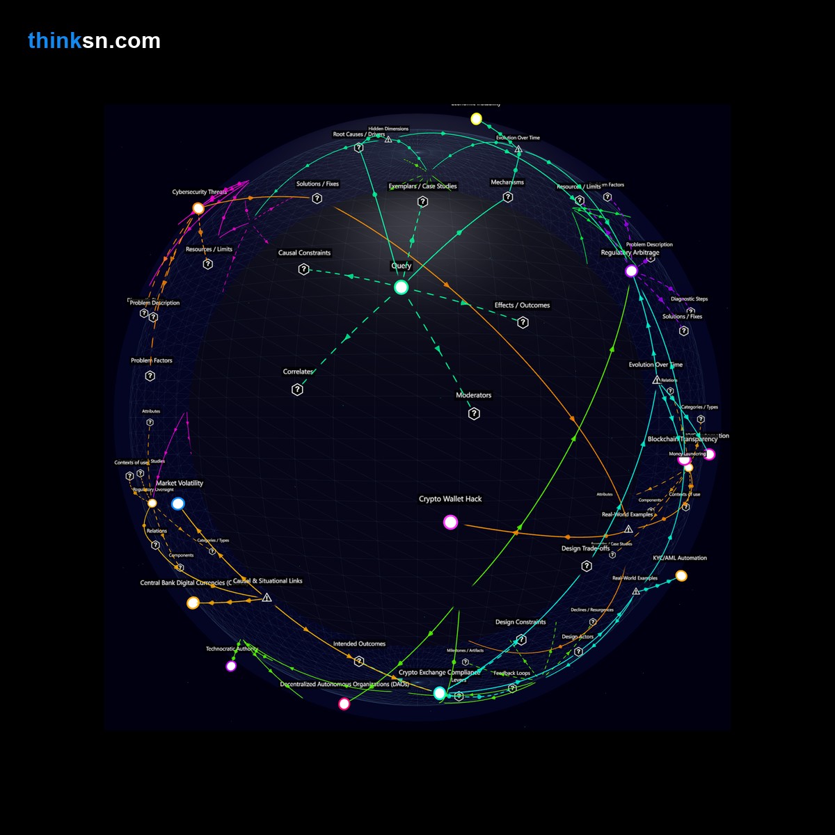 Analysis: Cryptocurrency adoption analyzed: explores economic shifts, regulatory challenges, and financial stability impacts through a structured semantic network.