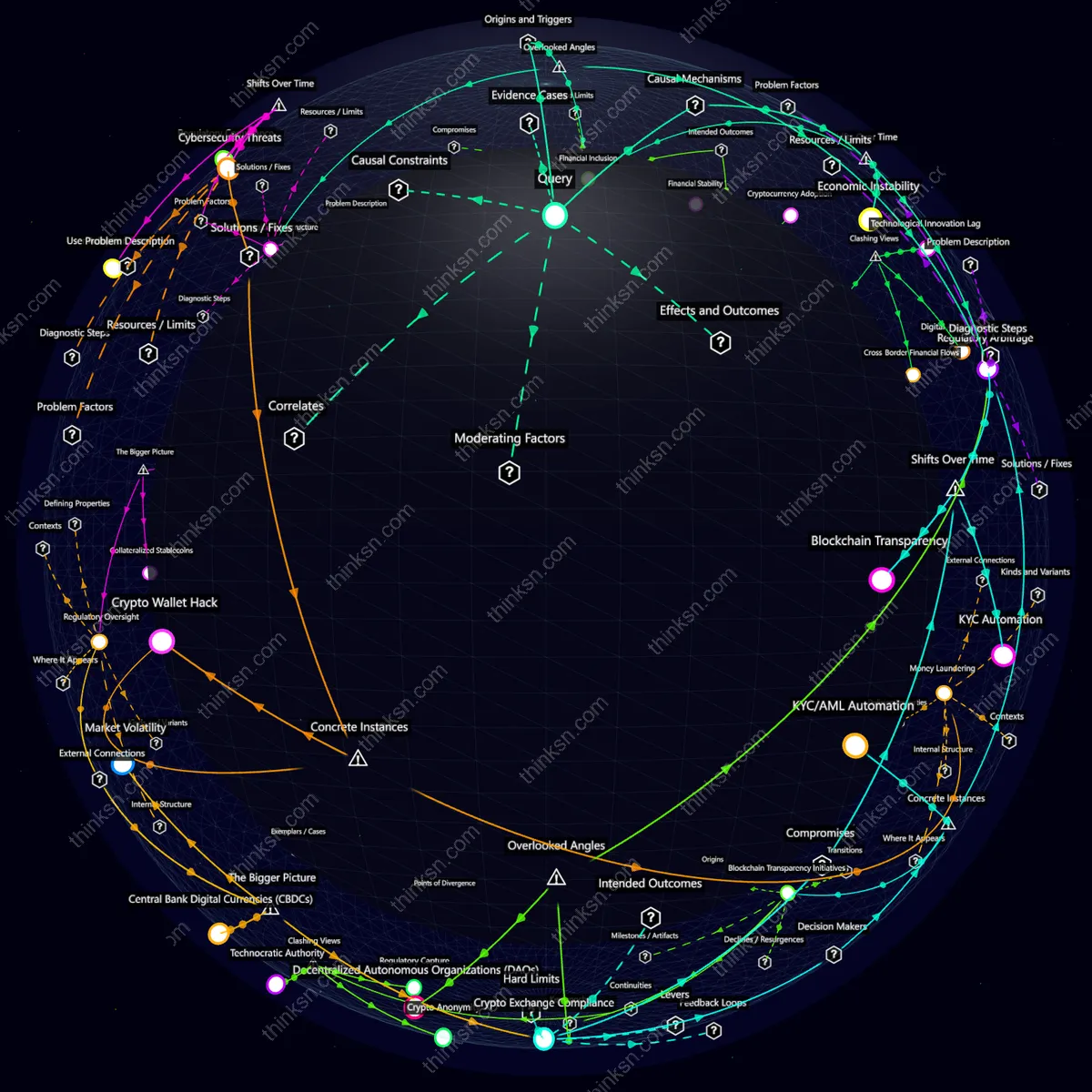 Analysis: Cryptocurrency adoption analyzed: explores economic shifts, regulatory challenges, and financial stability impacts through a structured semantic network.