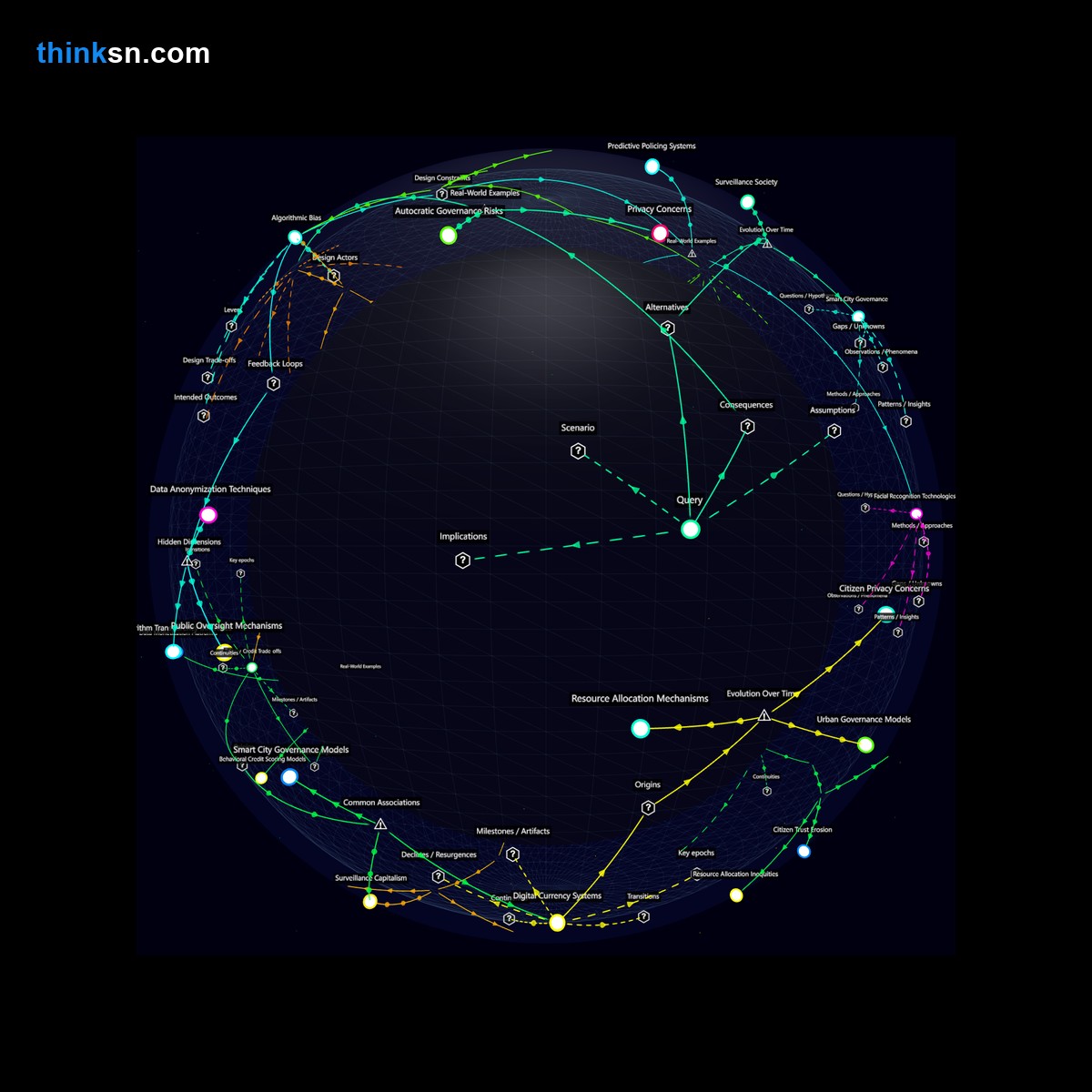 Analysis card for How would the implementation of real-time citizen tracking in smart cities affect various aspects such as privacy, governance, and resource management?. Synthesis of: is real time tracking safe, smart city risks, can governments track citizens, does monitoring optimize resources, real time tracking problems.