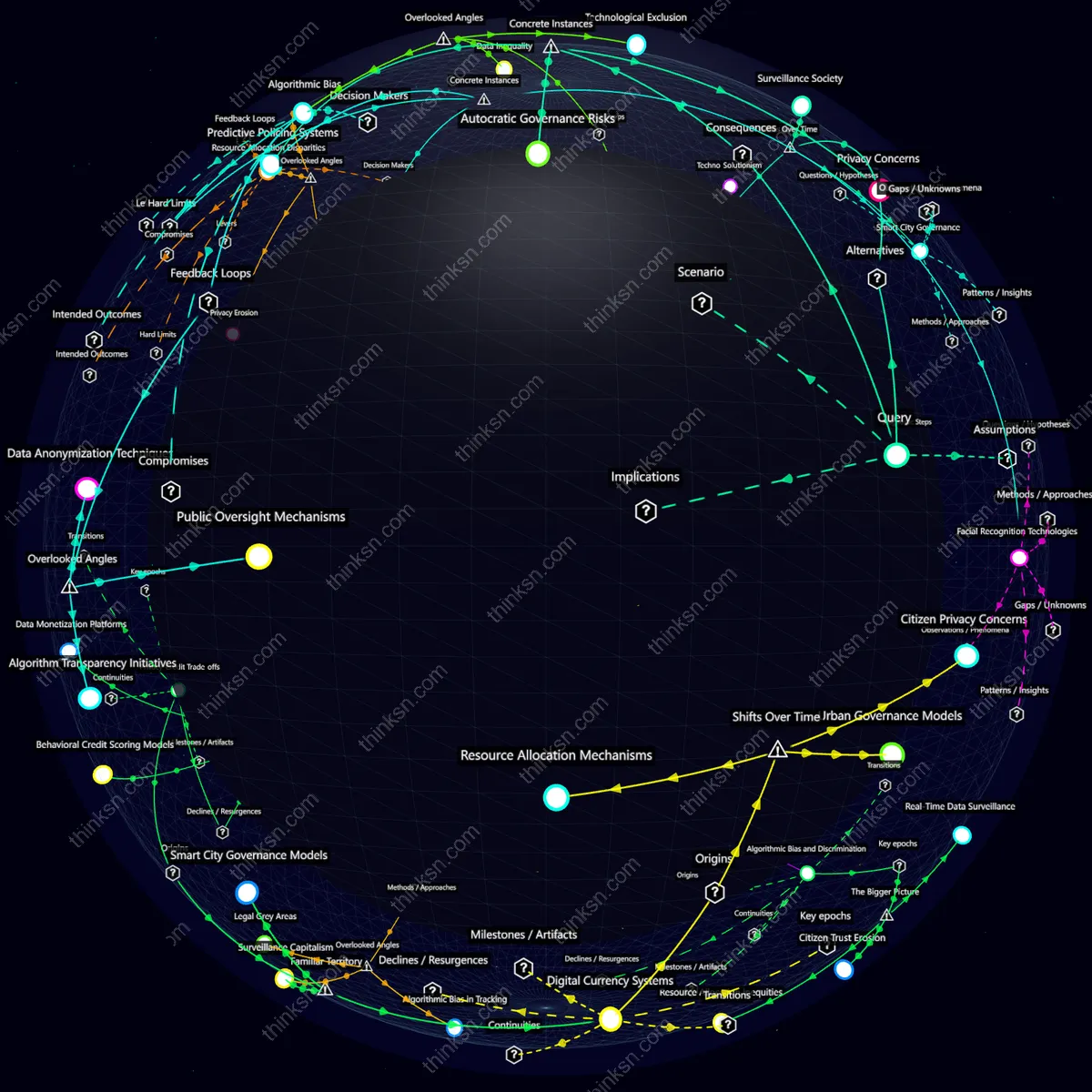 Analysis: Real-time tracking in smart cities: Analyzing impacts, components, and perspectives through a structured semantic network.