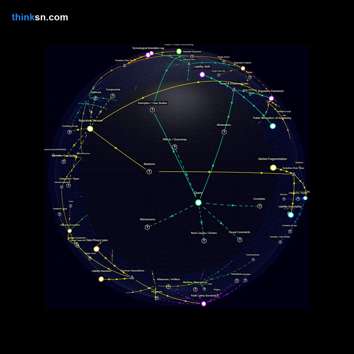 Analysis: Analyzing potential legal challenges and public reaction if insurers refuse coverage for driverless car accidents.