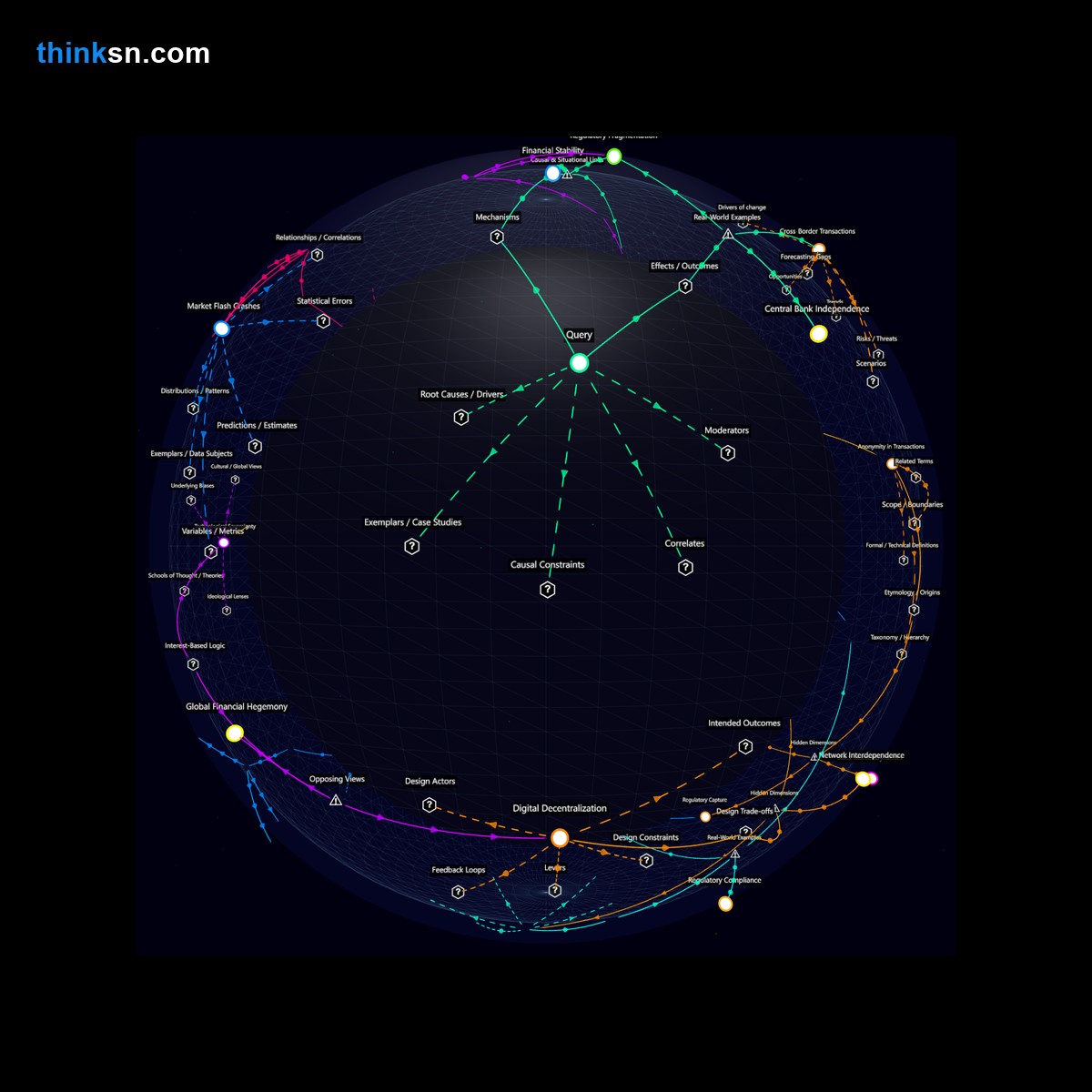 Analysis: Global economic shifts if cryptocurrencies become universal legal tender: Analyzing impacts through a structured semantic network.