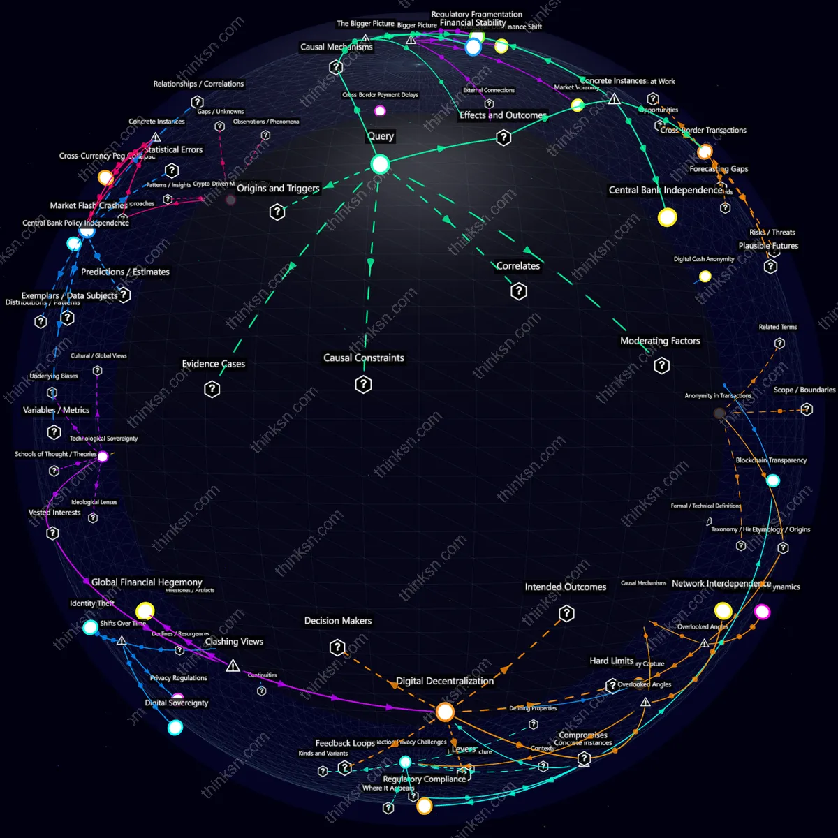 Interactive semantic network: How would the world economy be impacted if cryptocurrencies became universally accepted legal tender overnight?