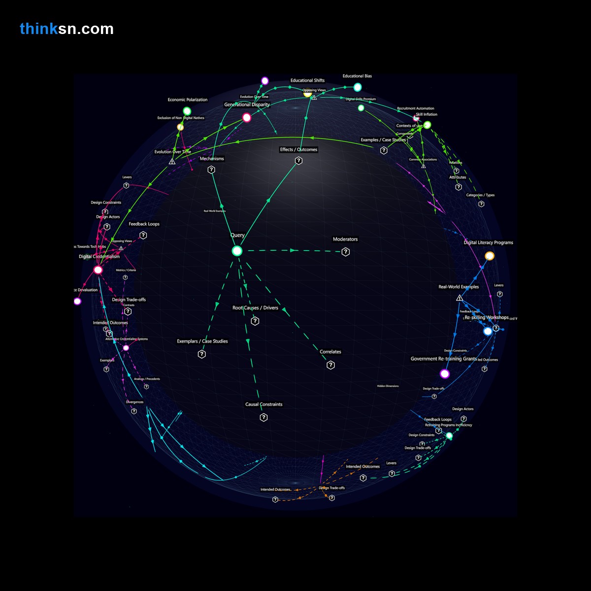 Analysis: Evaluating the impact of prioritizing digital skills over experience in hiring, revealing gaps between job expectations and reality.