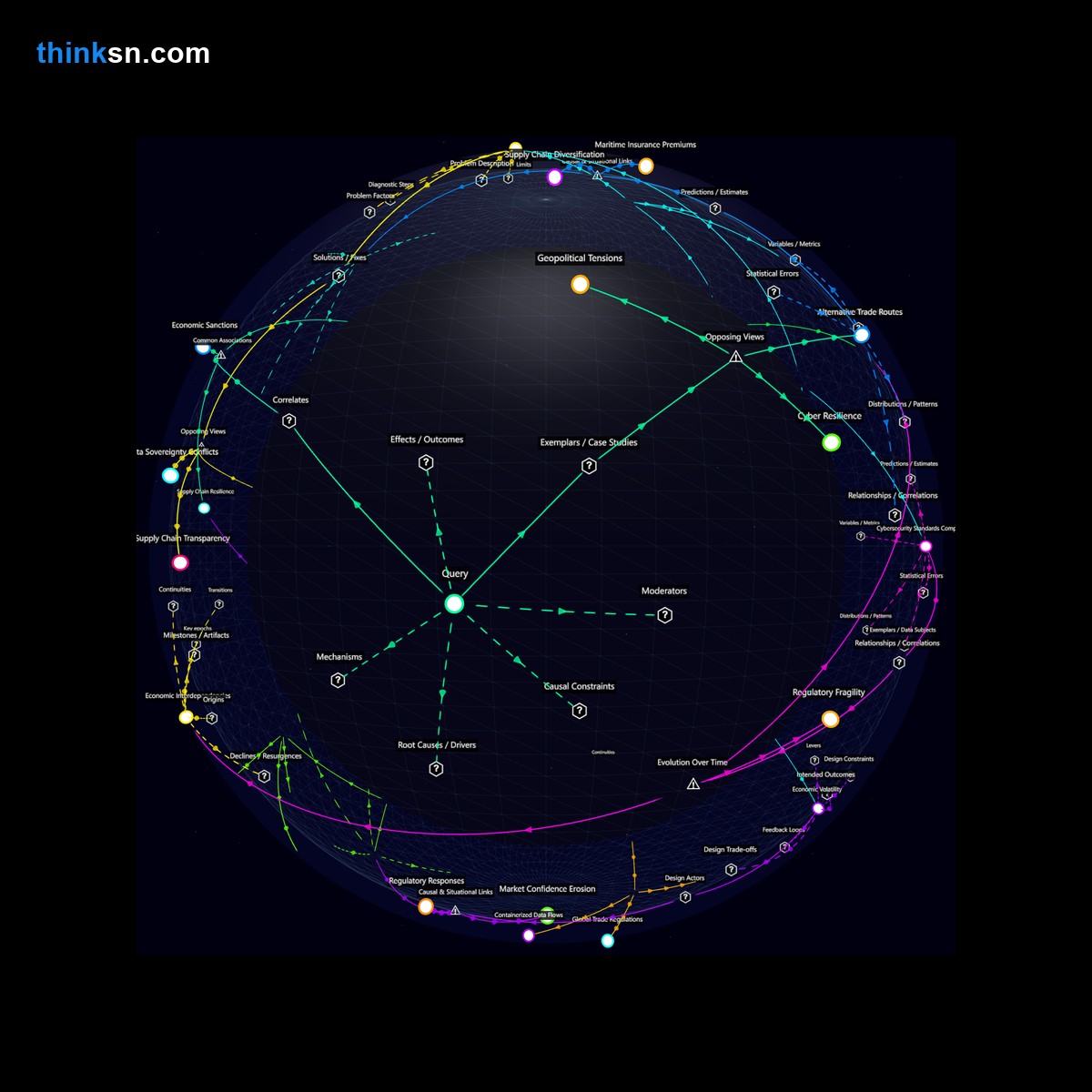 Analysis: Analyzing global supply chain disruptions from cyberattacks on major ports, mapping causes, effects, and systemic impacts interactively.