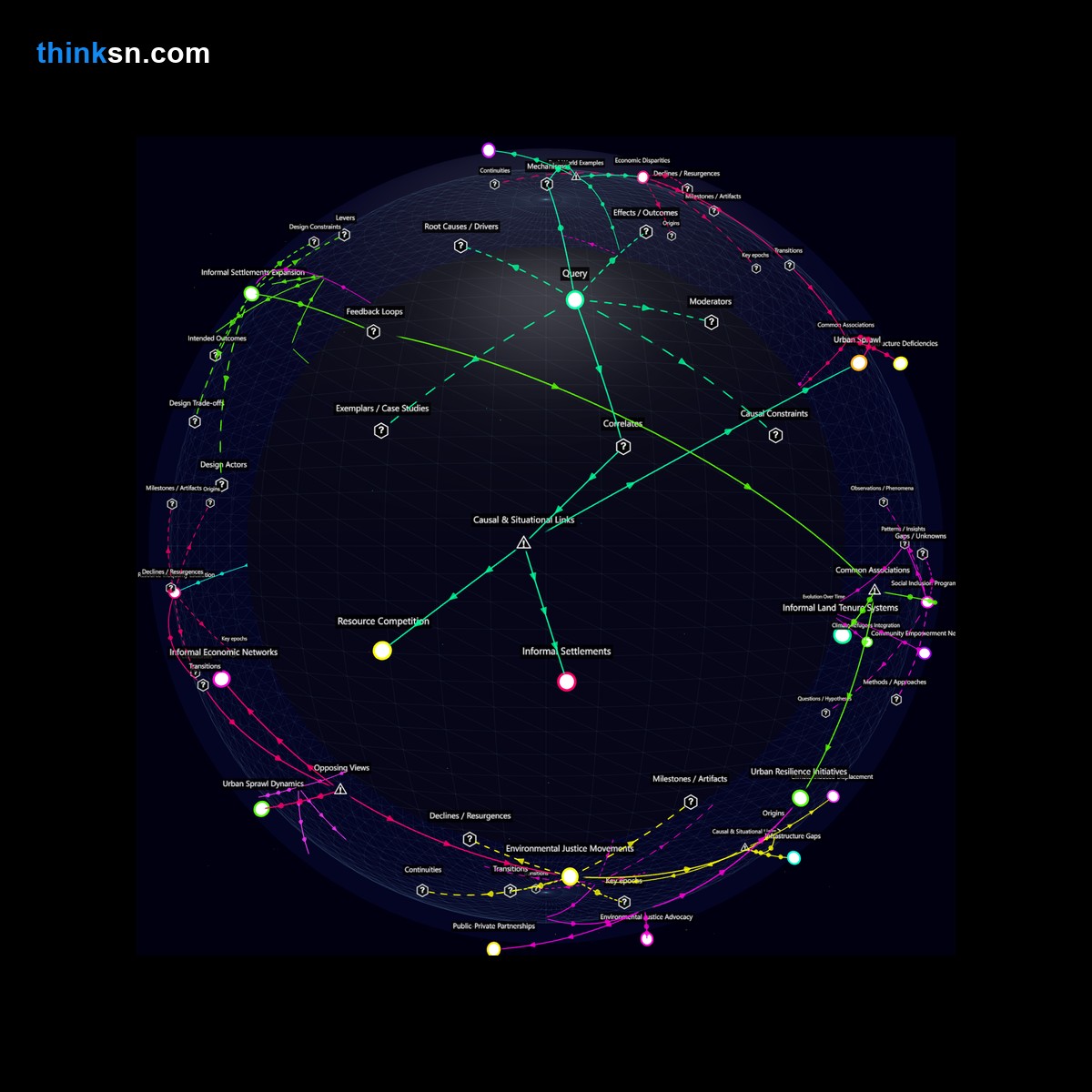 Analysis: Analyzing climate-induced migrations and the strain on cities infrastructure through a recursive mapping of socio-economic impacts.