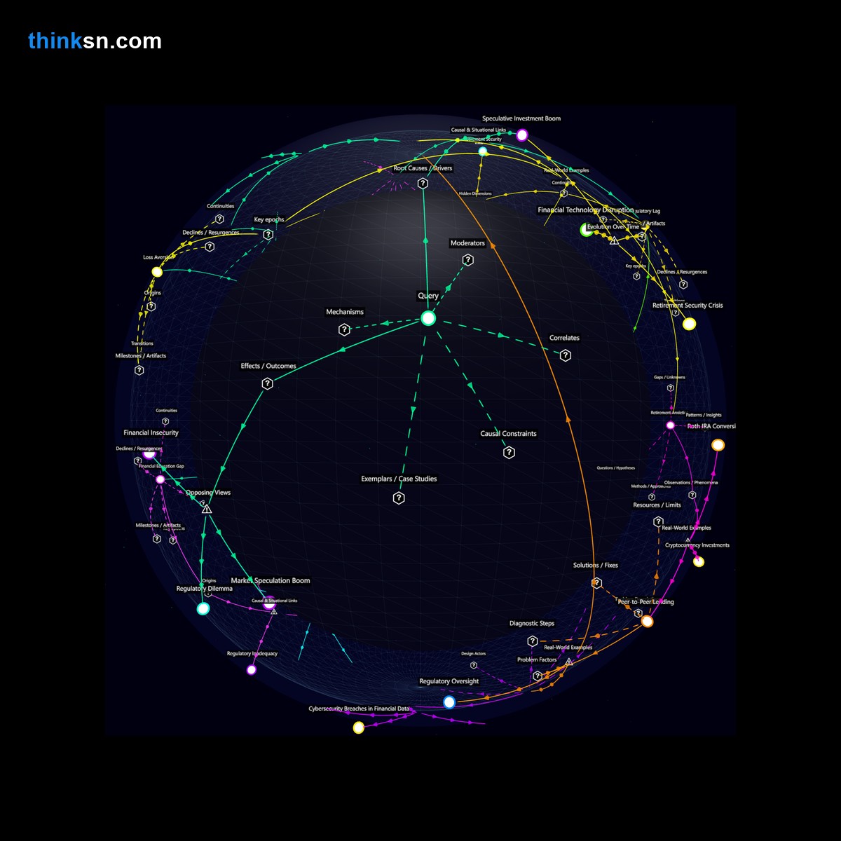 Analysis card for How does abandoning traditional retirement savings for speculative investments affect the new generation's financial future?. Synthesis of: is nft investing risky, can nfts replace savings, memes stocks safe, retirement in nfts, nft retirement risks.