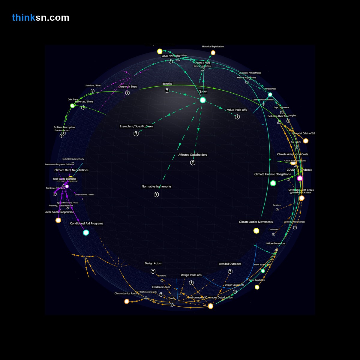 Analysis card for Are wealthy countries morally responsible for climate reparations due to their exploitation of poorer nations' resources?. Synthesis of: climate reparations fair, wealthy nations exploit poor, unsustainable resource use harm, reparations for climate damage, exploitation lead to reparations.