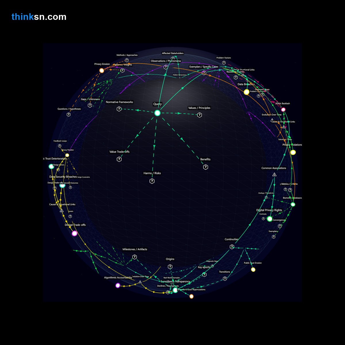 Analysis: Analyzing facial recognitions impact on privacy: Mapping public concerns and government practices in a structured network.