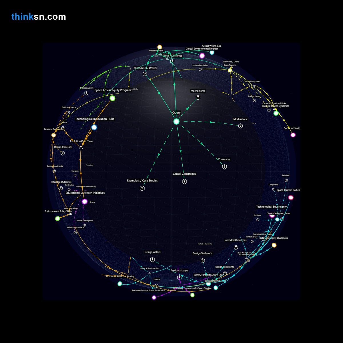 Analysis card for What are the social, economic, and political implications if space travel becomes common but remains exclusive to the wealthy?. Synthesis of: space travel risks, cost of space tourism, wealth gap in space, can space be elitist, does space travel harm earth.