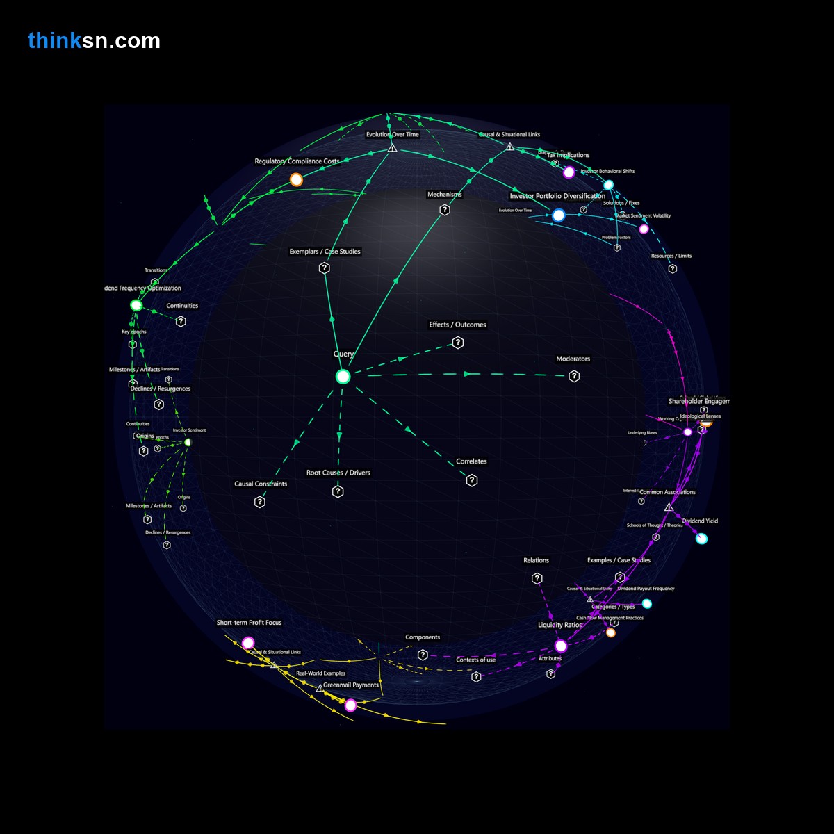 Analysis: Interactive knowledge graph analyzing corporate dividend strategies, investor liquidity impacts, and systemic financial dynamics.
