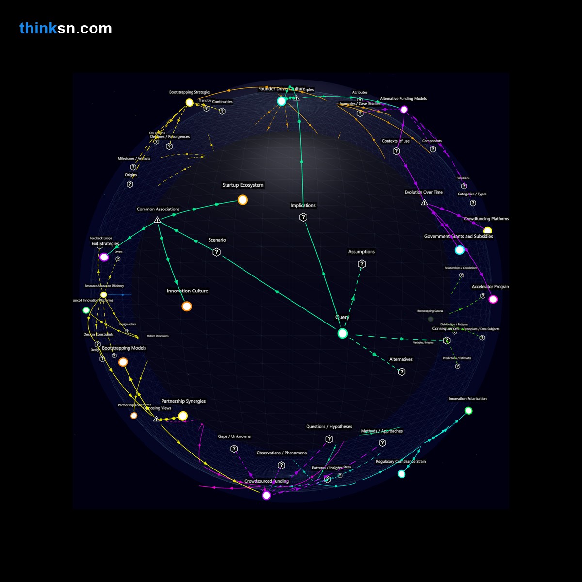 Analysis: Analyzing Silicon Valleys reaction to a leading incubator banning venture capital in startups first year through an interactive knowledge graph.
