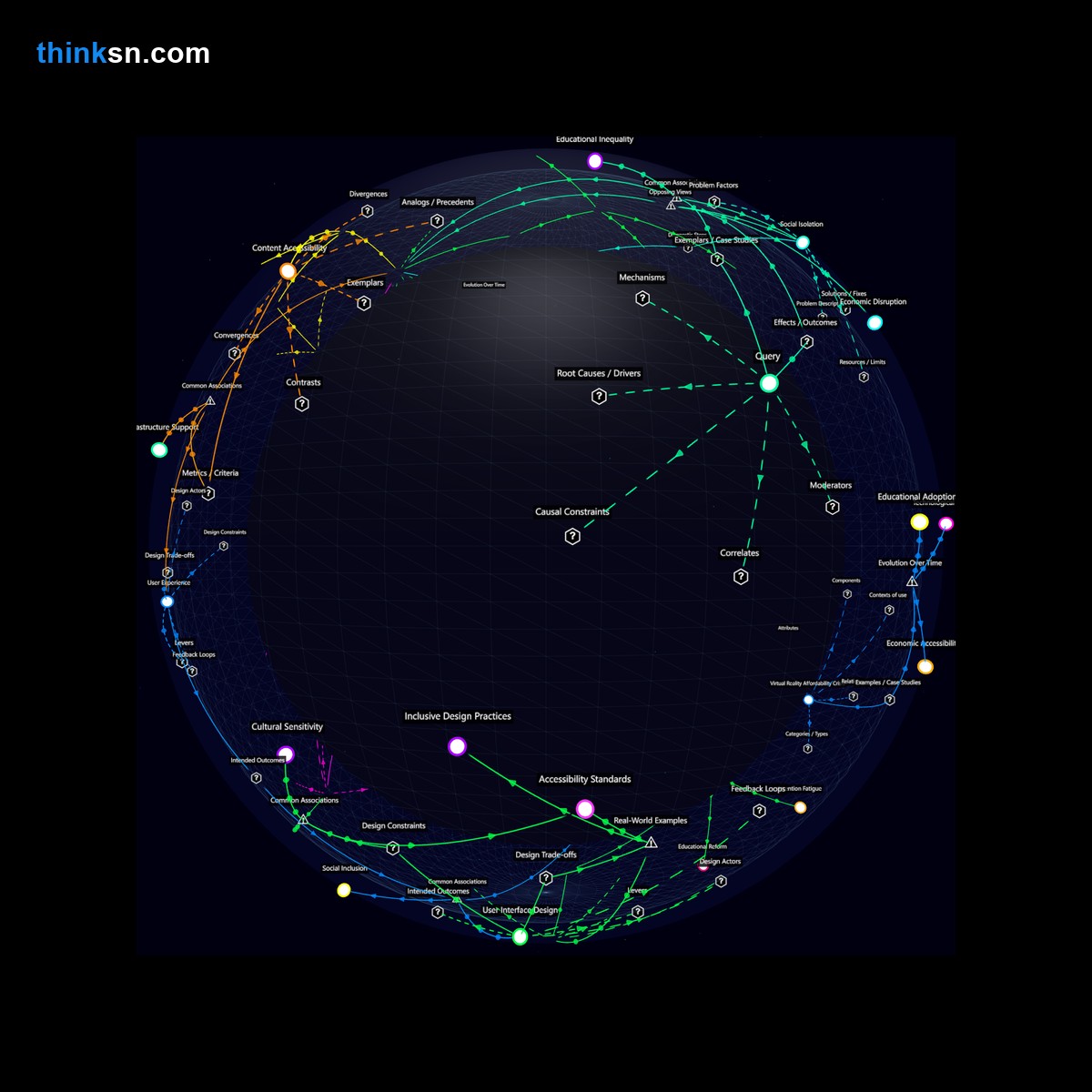 Analysis: Analyzing the social and educational impacts of VR adoption, exploring divides between users and non-users in a data-rich interactive graph.