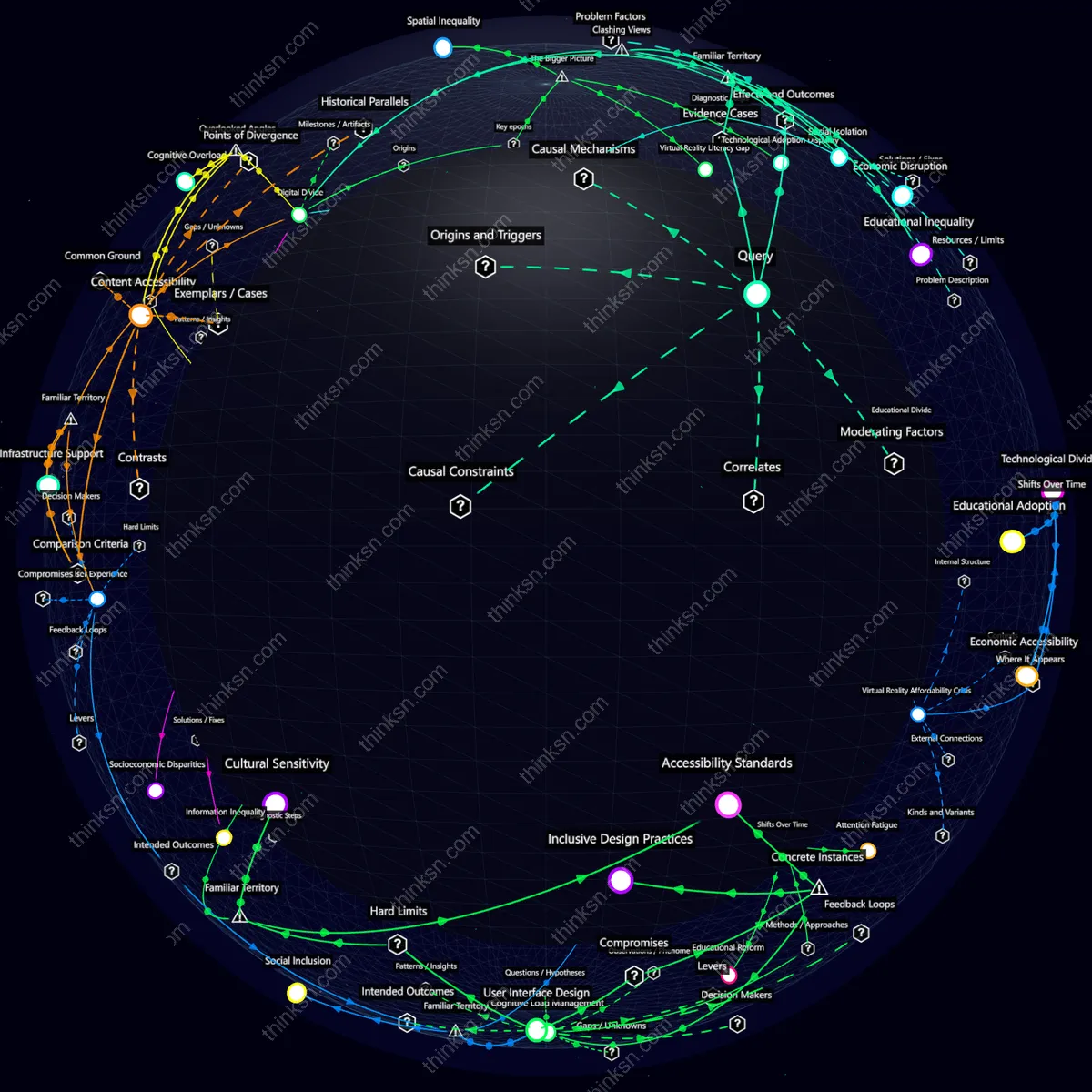 Analysis: Analyzing the social and educational impacts of VR adoption, exploring divides between users and non-users in a data-rich interactive graph.
