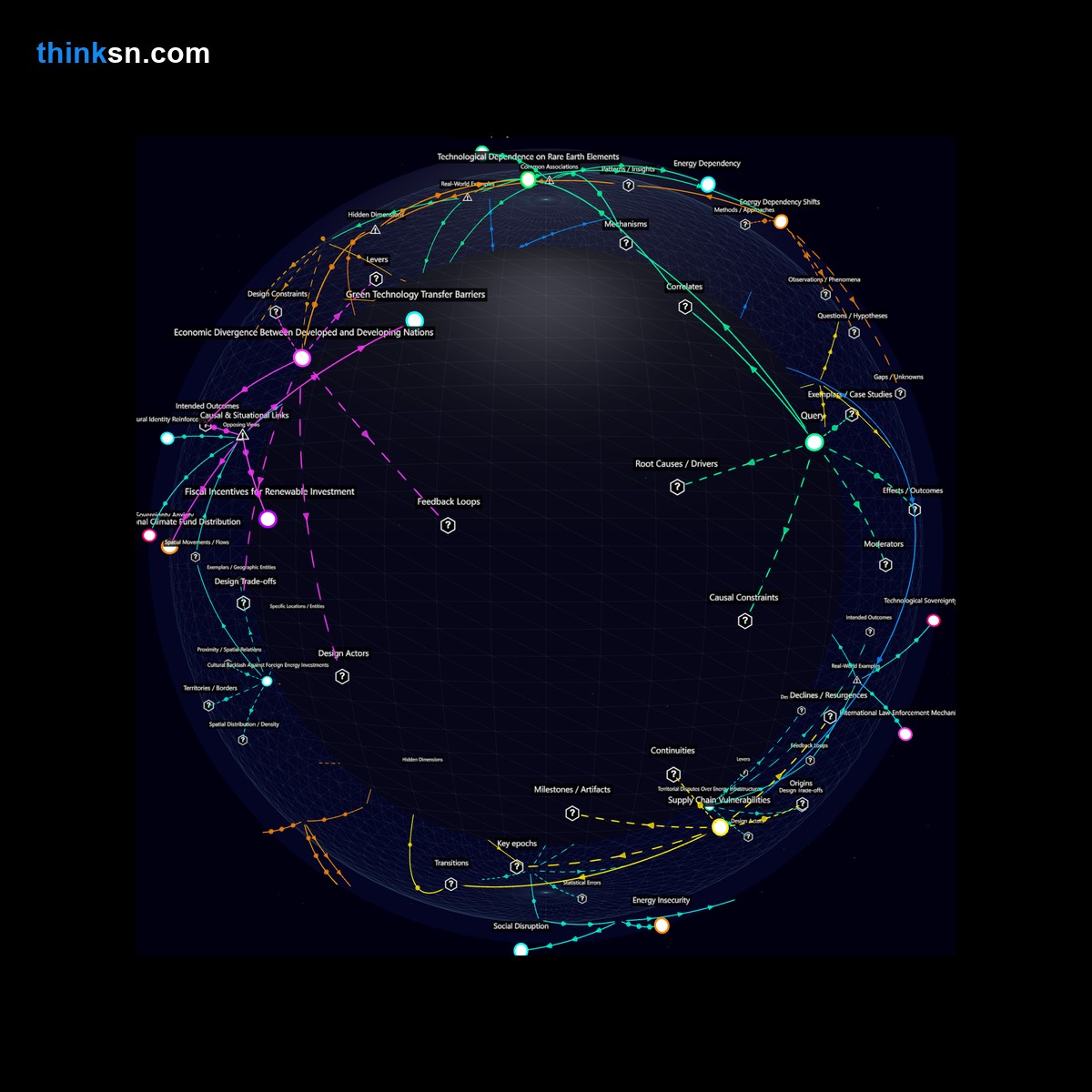 Analysis: Analyzing renewable energy shifts: mapping geopolitical tensions, resource distribution impacts, and systemic changes interactively.