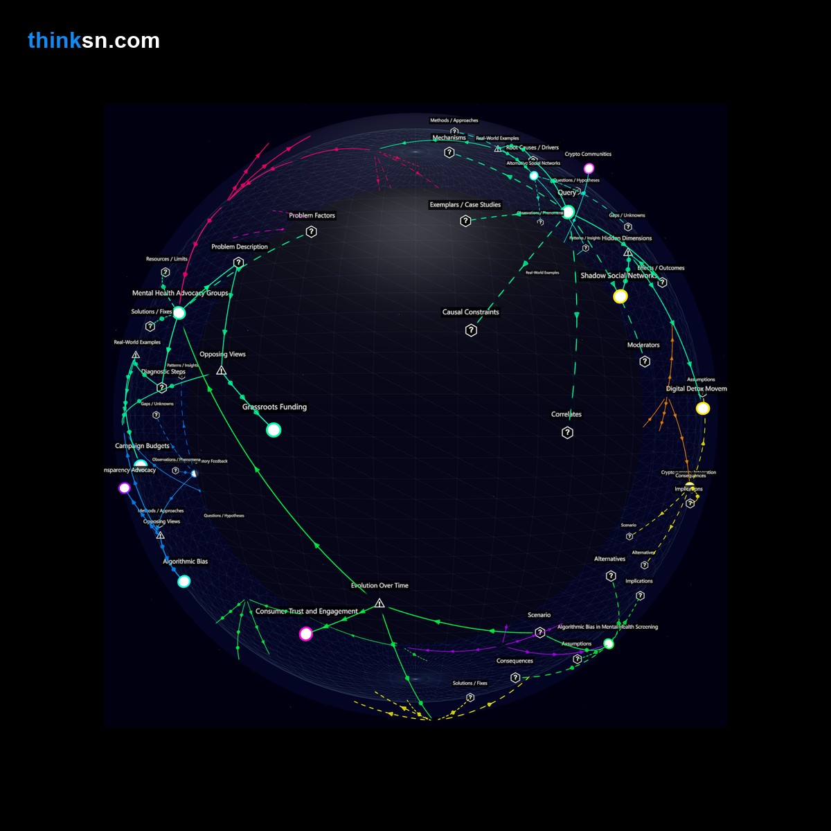 Analysis card for What changes in consumer behavior could result from government taxation on social media aimed at promoting mental health?. Synthesis of: tax social media for mental health, does taxing social media help mental health, social media tax effects, impact of taxing social media, mental health taxes on social media.