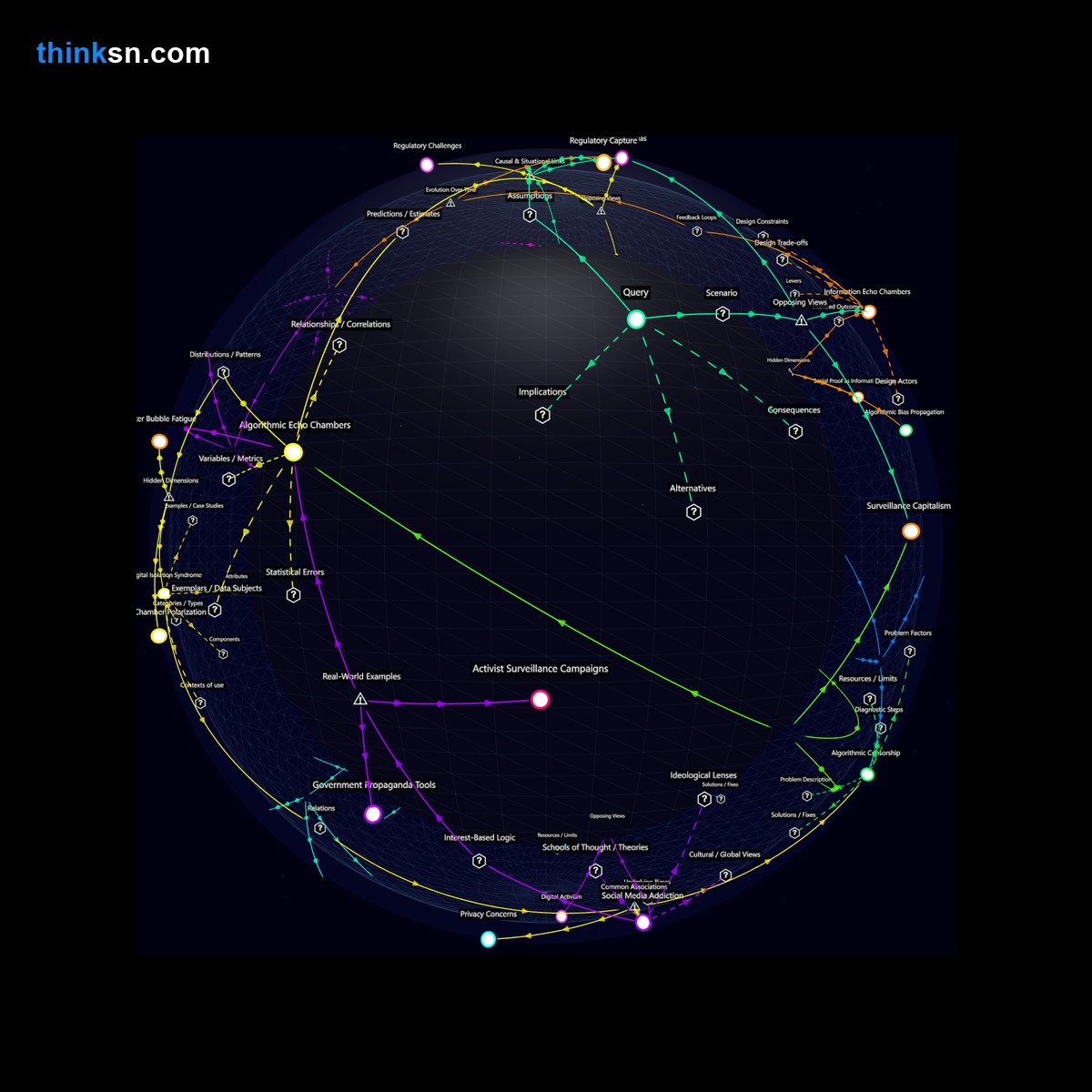 Analysis: Analyzing the impact of machine learning in censoring harmful social media posts and its effects on freedom of expression.