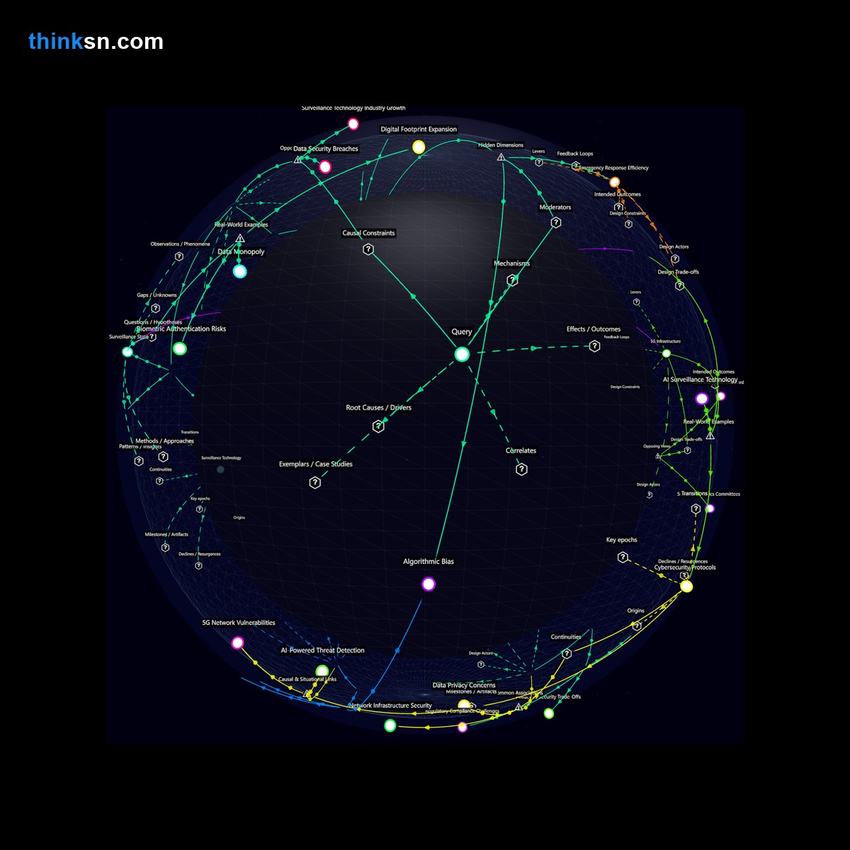 Analysis: Analyzing the impact of 5G on real-time surveillance: scale, privacy, and regulatory challenges in a data-driven era.
