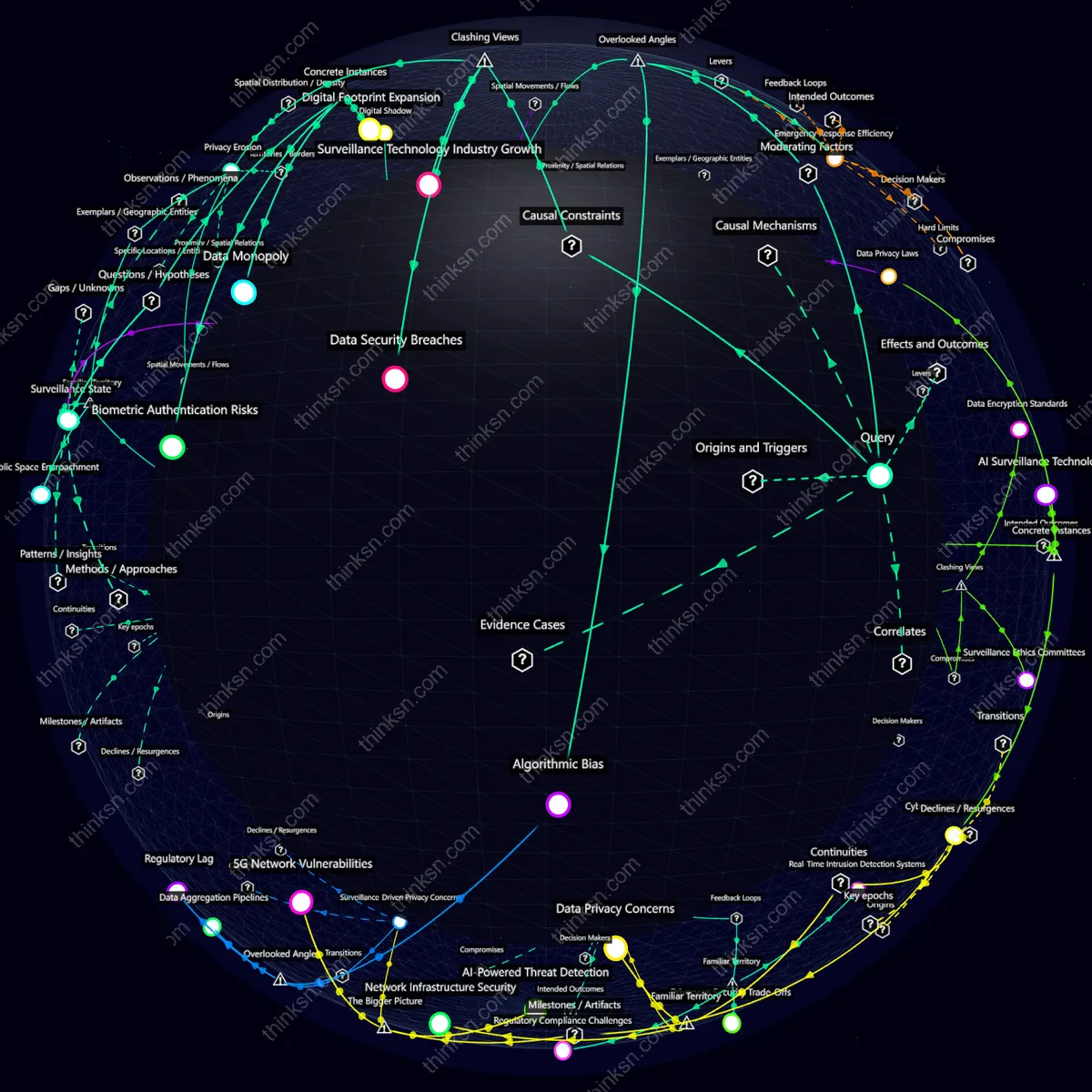 Analysis: Analyzing the impact of 5G on real-time surveillance: scale, privacy, and regulatory challenges in a data-driven era.