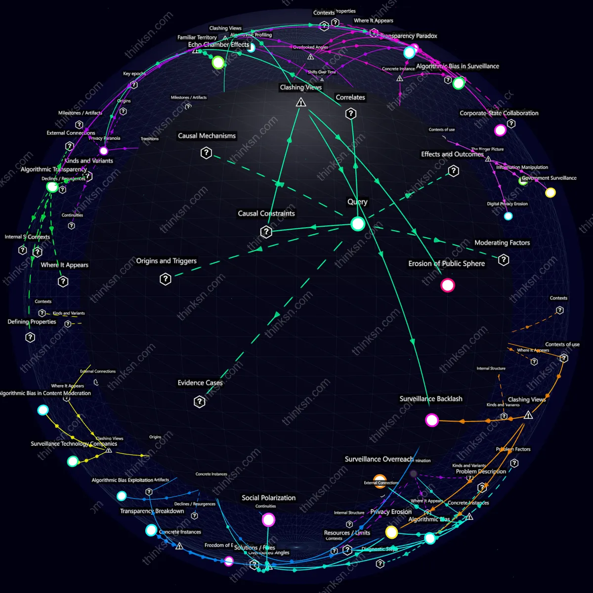Interactive semantic network: Could large-scale data collection by governments through social media monitoring lead to a chilling effect on free speech in democratic societies?