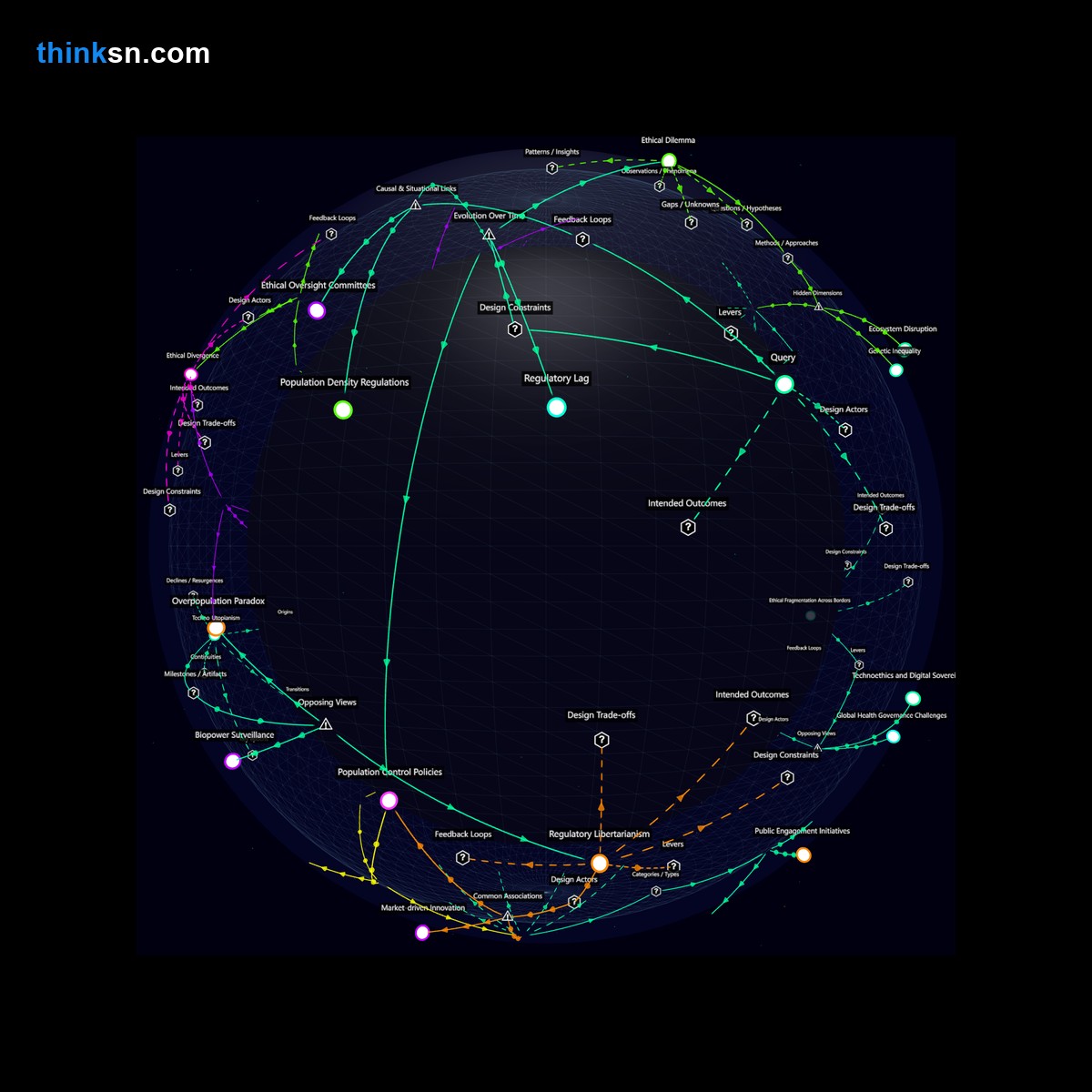 Analysis card for What regulatory approaches should governments take for genetic enhancements that potentially lead to indefinite lifespan and overpopulation?. Synthesis of: is lifespan extension safe, overpopulation due to longevity, gene editing risks, longevity policies needed, life extension benefits.