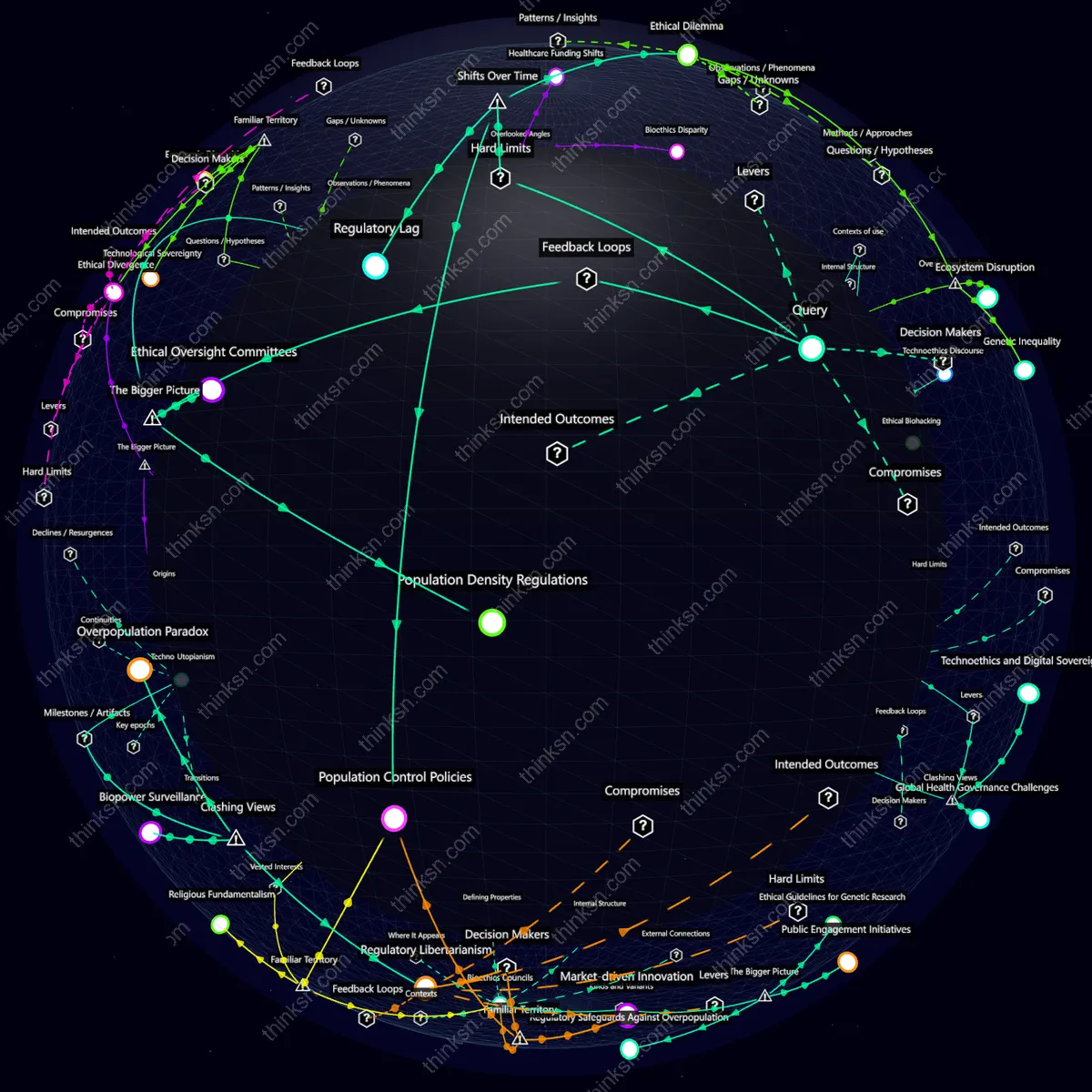 Interactive semantic network: How would governments regulate genetic enhancements that extend human lifespans indefinitely, leading to overpopulation?