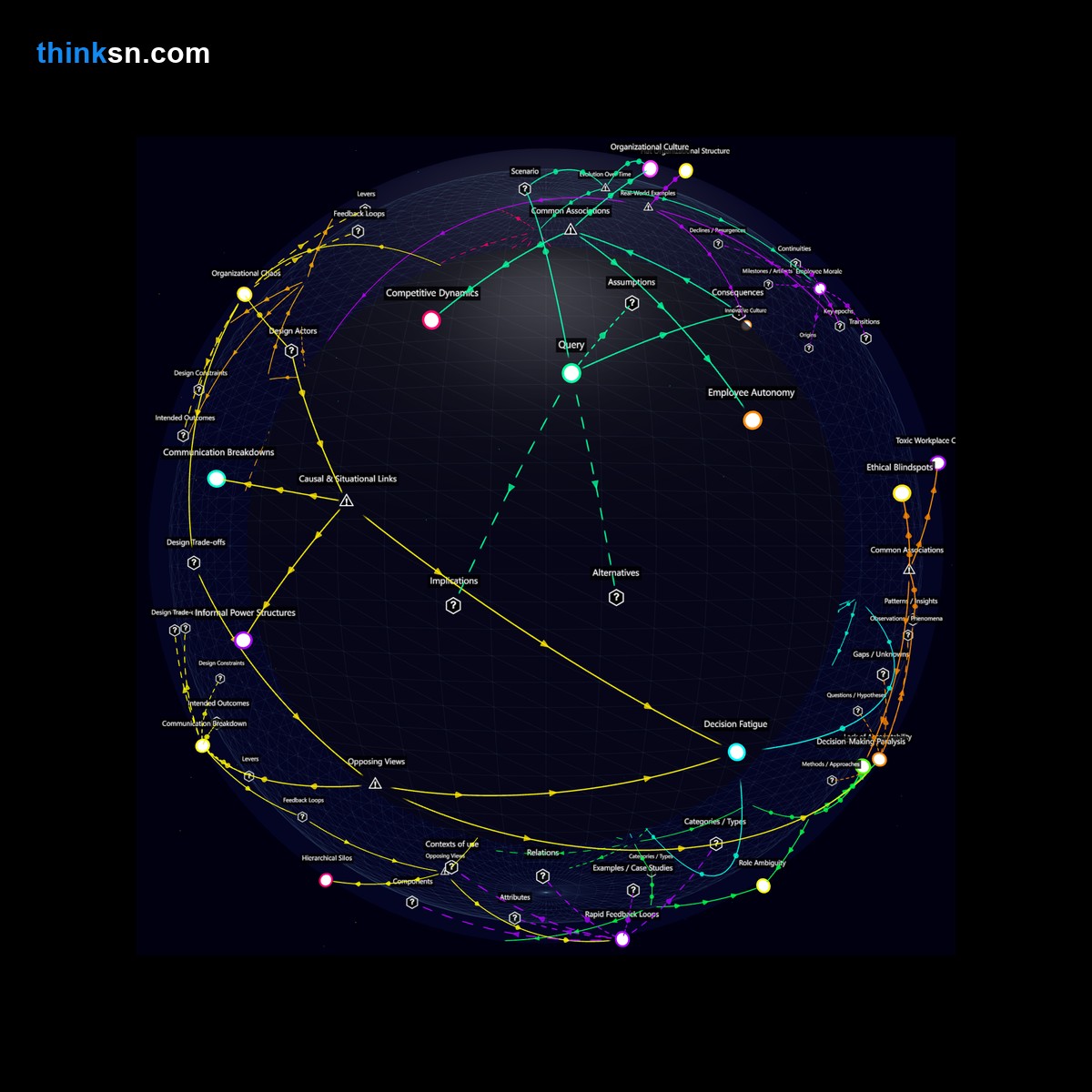 Analysis card for Can a startup gain an advantage over its competitors by exclusively hiring employees without formal management or leadership training?. Synthesis of: is formal training necessary, benefits of untrained hires, can startups succeed without managers, hiring inexperienced leaders problems, untrained employees risks.