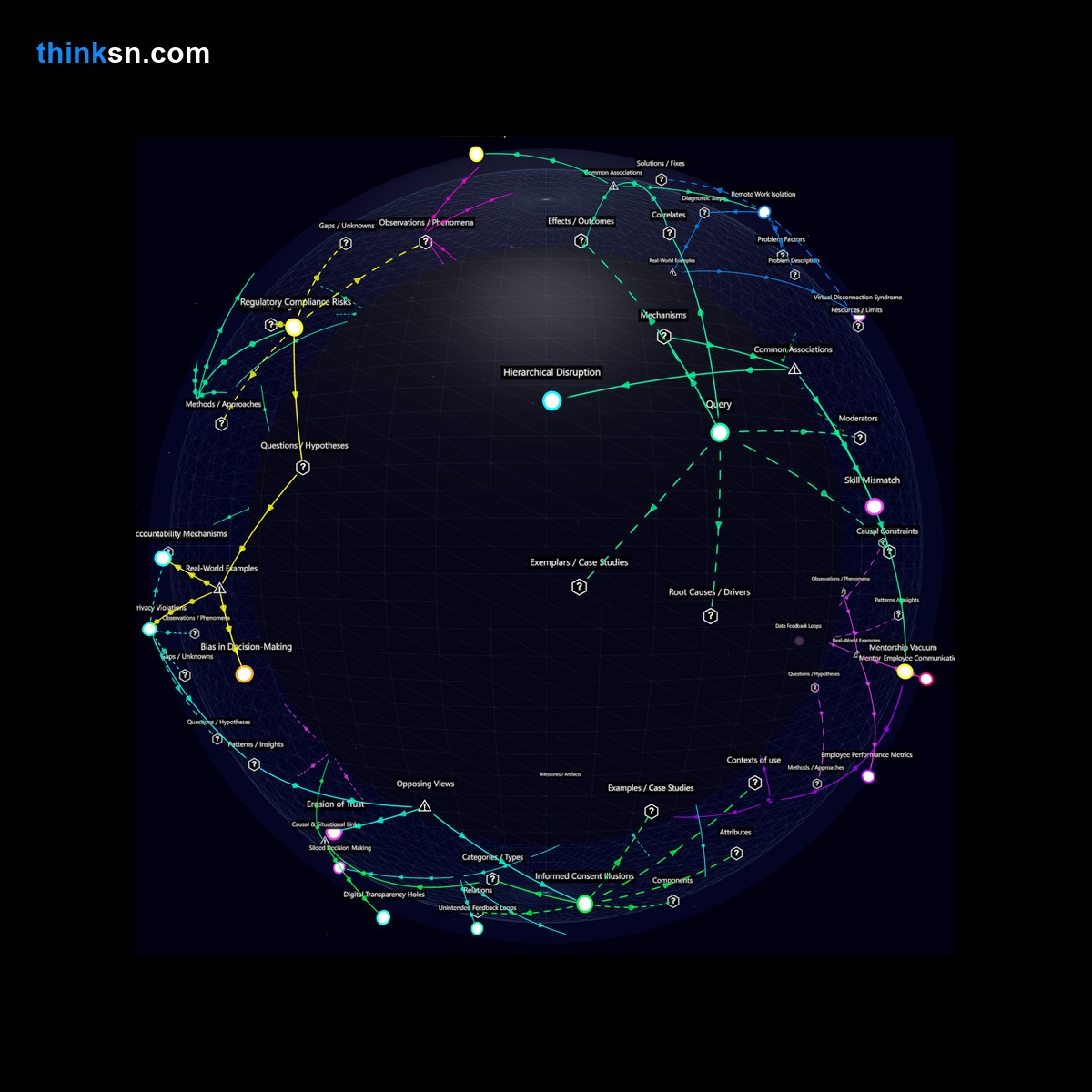 Analysis card for Would the replacement of middle managers by AI result in higher turnover rates for junior employees due to a lack of mentoring?. Synthesis of: will ai replace managers, does ai cause turnover, ai risks for junior staff, loss of mentorship problems, employee morale with ai.