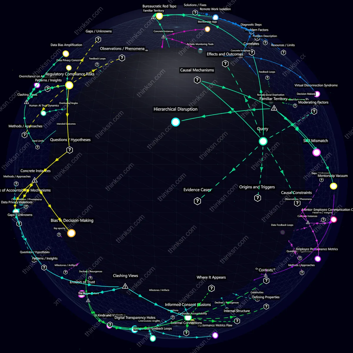 Interactive semantic network: Could AI replacing middle management roles lead to an unexpected increase in employee turnover rates among junior staff who lose mentorship opportunities?