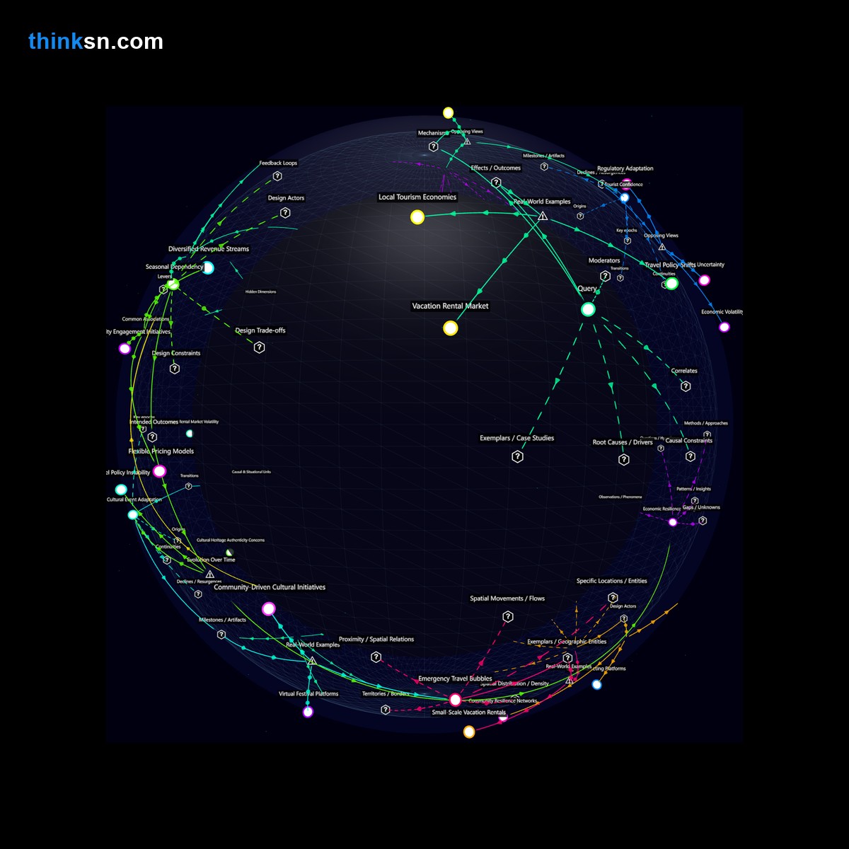 Analysis: Analyzing impacts of travel policy changes on local tourism economies and small-scale vacation rentals through a structured semantic network.