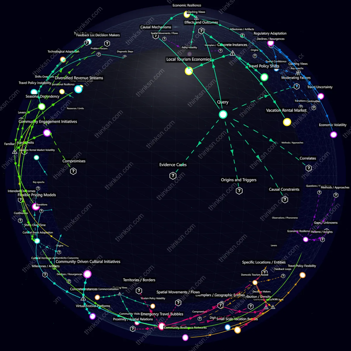 Analysis: Analyzing impacts of travel policy changes on local tourism economies and small-scale vacation rentals through a structured semantic network.