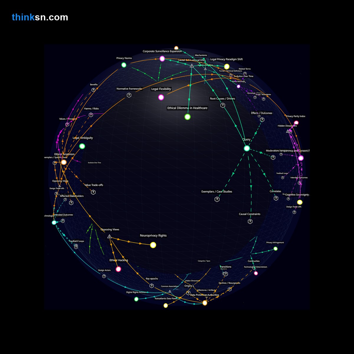 Analysis card for How might the widespread use of mind-reading technology influence legal definitions of privacy and individual rights?. Synthesis of: mind reading change privacy laws, brain chips affect privacy rights, how tech redefines personal boundaries, neural implants legal rights issues, does thinking data need protection.