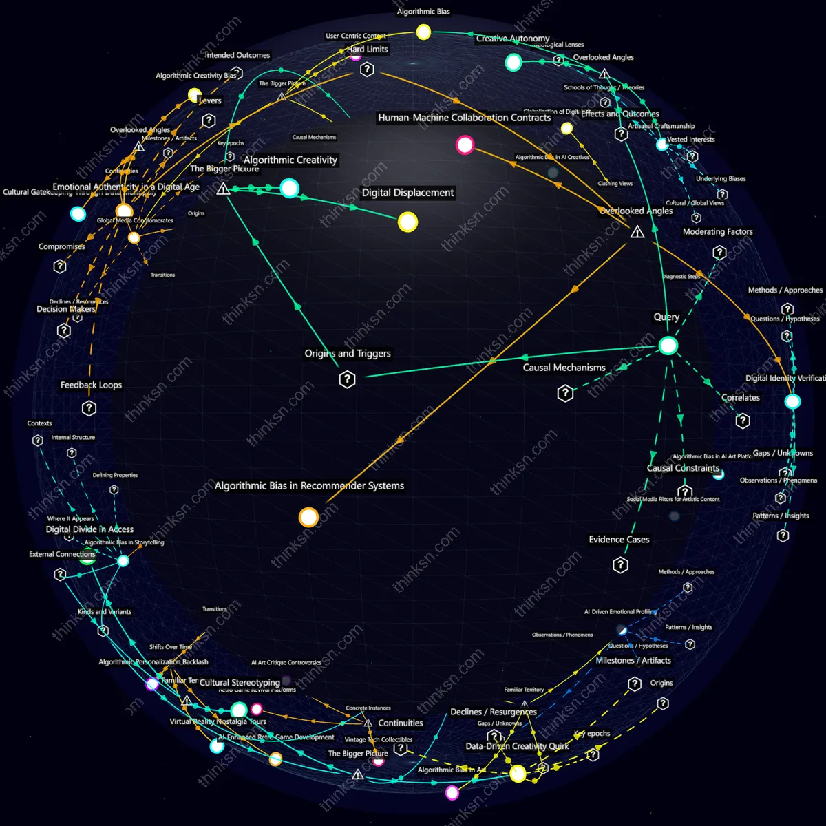 Analysis: Interactive graph analyzing AIs impact on creative industries, exploring emotional depth, nuance, and cultural outputs through causal mapping and conceptual relationships.
