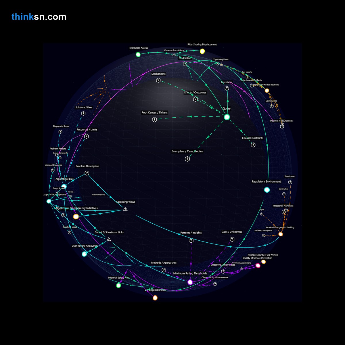 Analysis: Interactive knowledge graph analyzing gig economy impacts on workforce stability and financial security through causal mapping and systemic relationships.