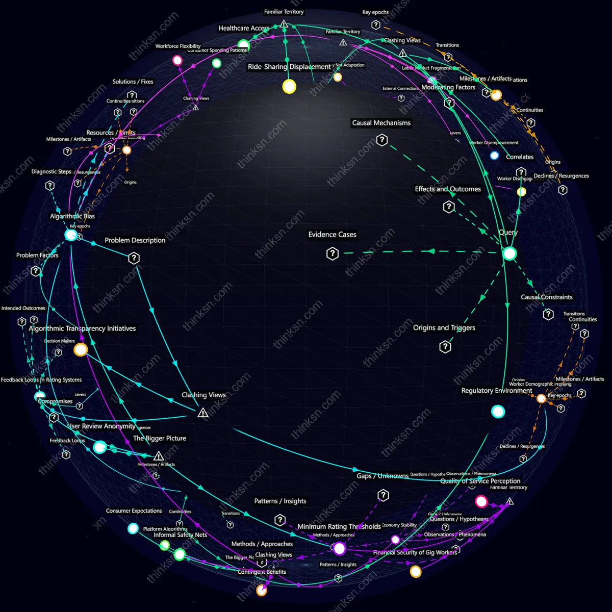 Interactive semantic network: Could the reliance on short-term gig economy jobs lead to an overall decline in workforce stability and financial security for individuals?