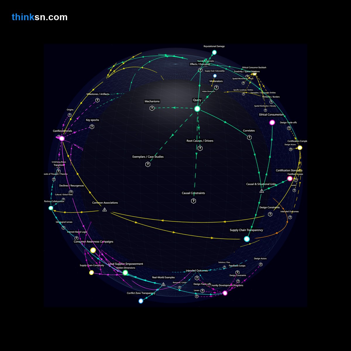 Analysis: Analyzing fashion brands risk of reputational damage and supply chain disruptions from sourcing materials in conflict zones.