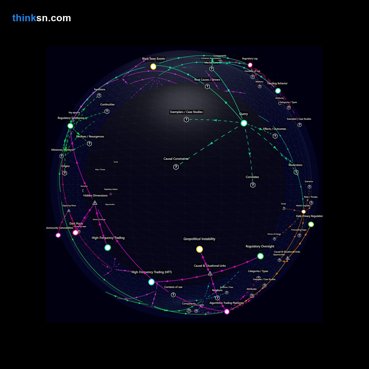 Analysis: AI-driven financial systems instability: Analyze causes, effects, & systemic risks in a structured semantic network.