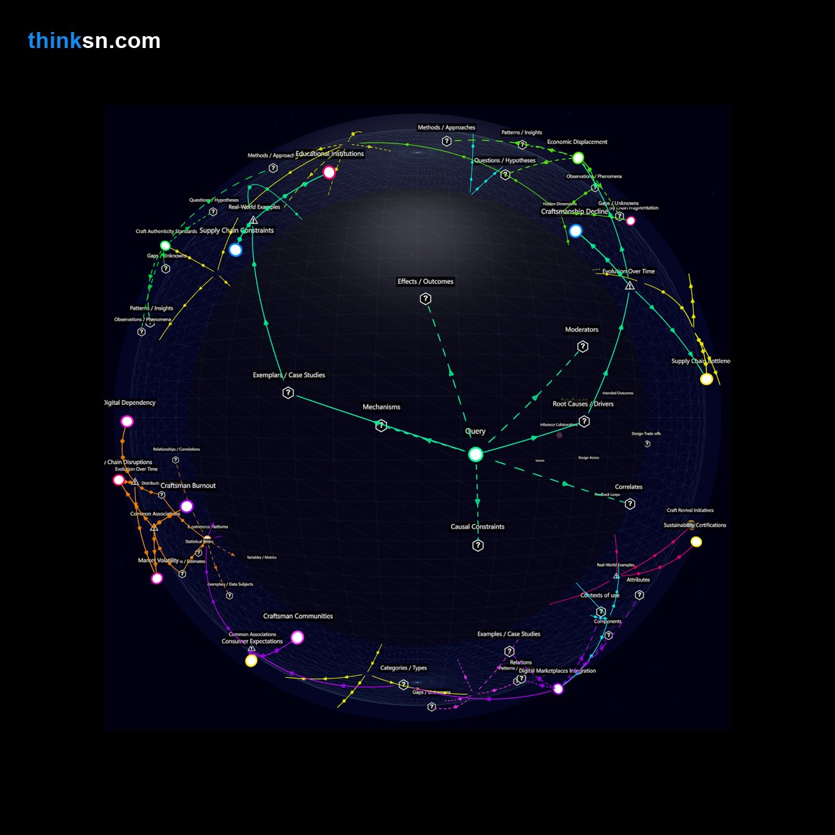 Analysis: Analyzing demand surge in classic hobbies, mapping causal impacts on supply chains through a structured semantic network.