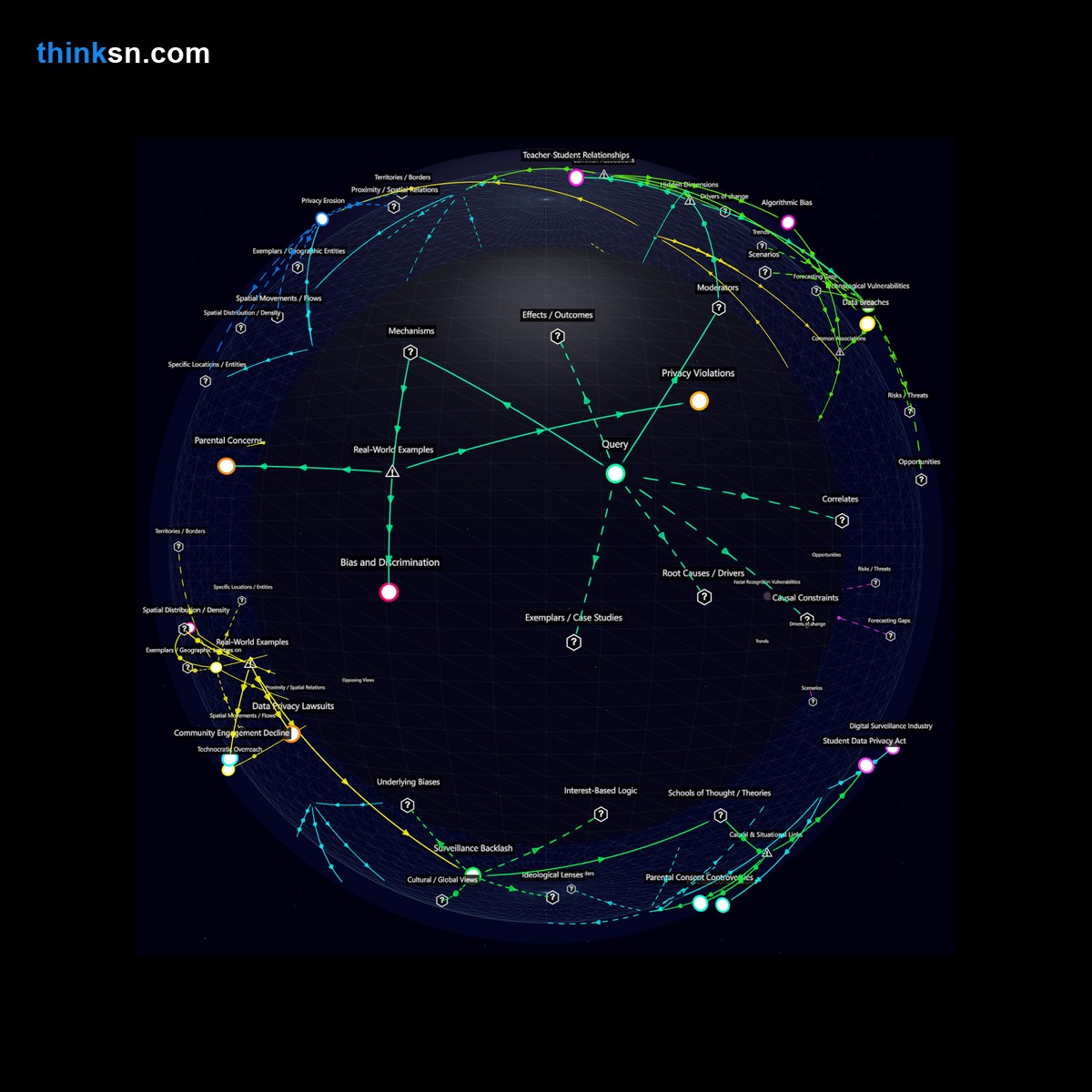 Analysis: Interactive graph analyzing facial recognition in schools: causes, effects, perspectives, and systemic impacts across one state.