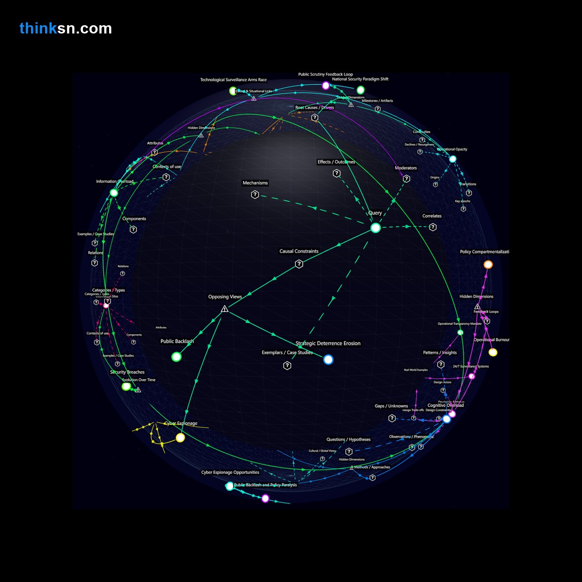 Analysis: Analyzing transparencys impact on national security reveals potential vulnerabilities in governance and intelligence operations.