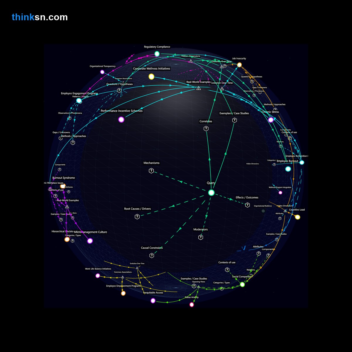 Analysis: Chronic stress from job insecurity in workplace wellness programs: causal analysis and systemic impacts [Interactive Knowledge Graph]