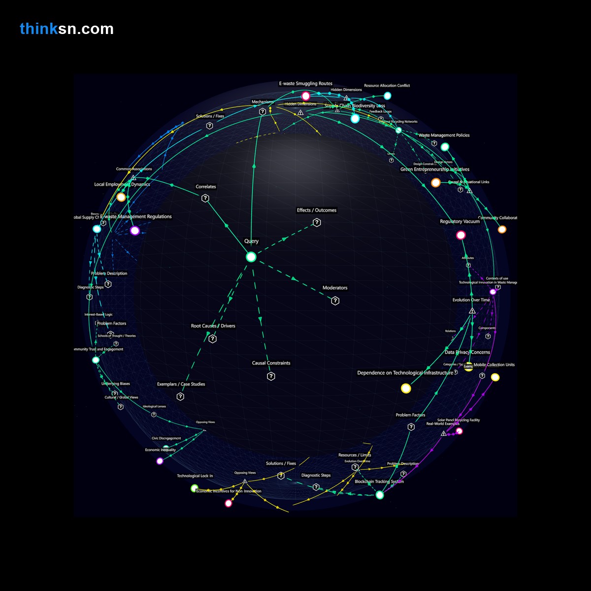 Analysis: Interactive graph analyzing waste management challenges from solar panel adoption in areas with limited recycling options.