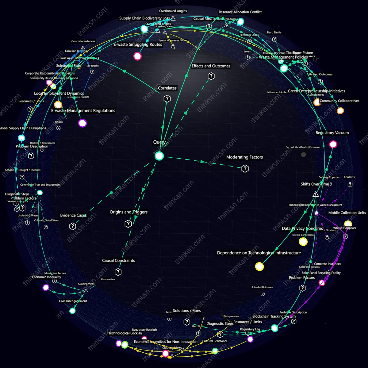 Analysis: Interactive graph analyzing waste management challenges from solar panel adoption in areas with limited recycling options.