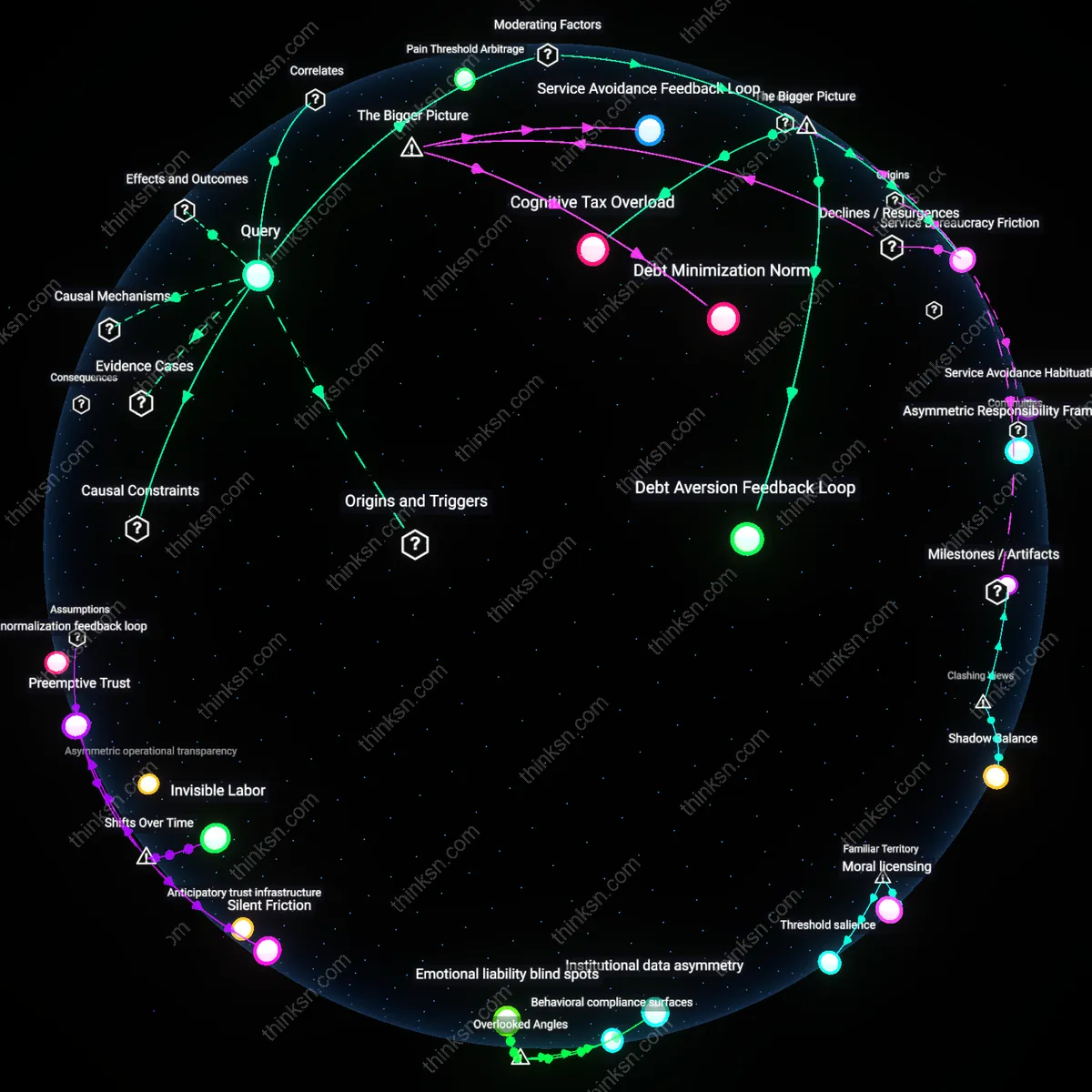 Analysis: Explore the reasons for overpayment beyond math — discover psychological stress and hidden assumptions affecting borrower decisions interactively.