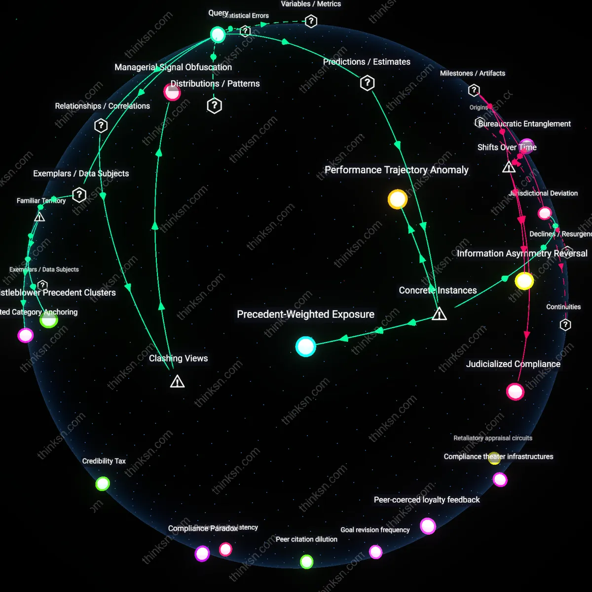 Analysis: Explore the causal links and hidden assumptions in workplace retaliation cases — unpack the legal protections and risks when reporting harassment.