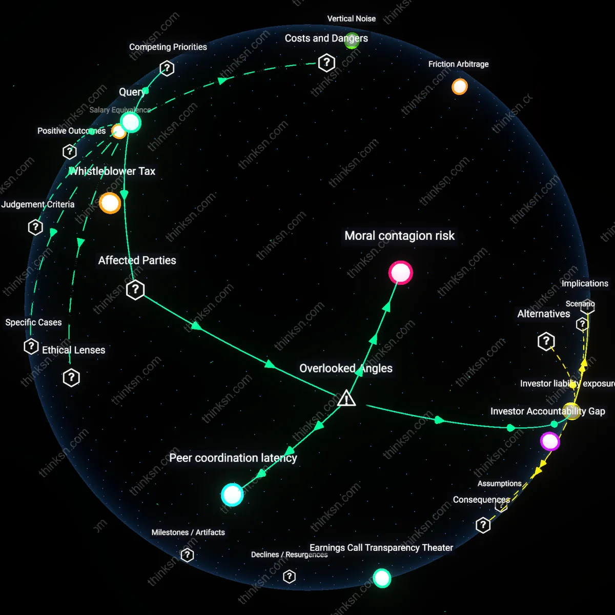 Interactive semantic network: How do you weigh the immediate financial need for a bonus against the long‑term risk of challenging a manager’s illegal overtime practices in a startup environment?