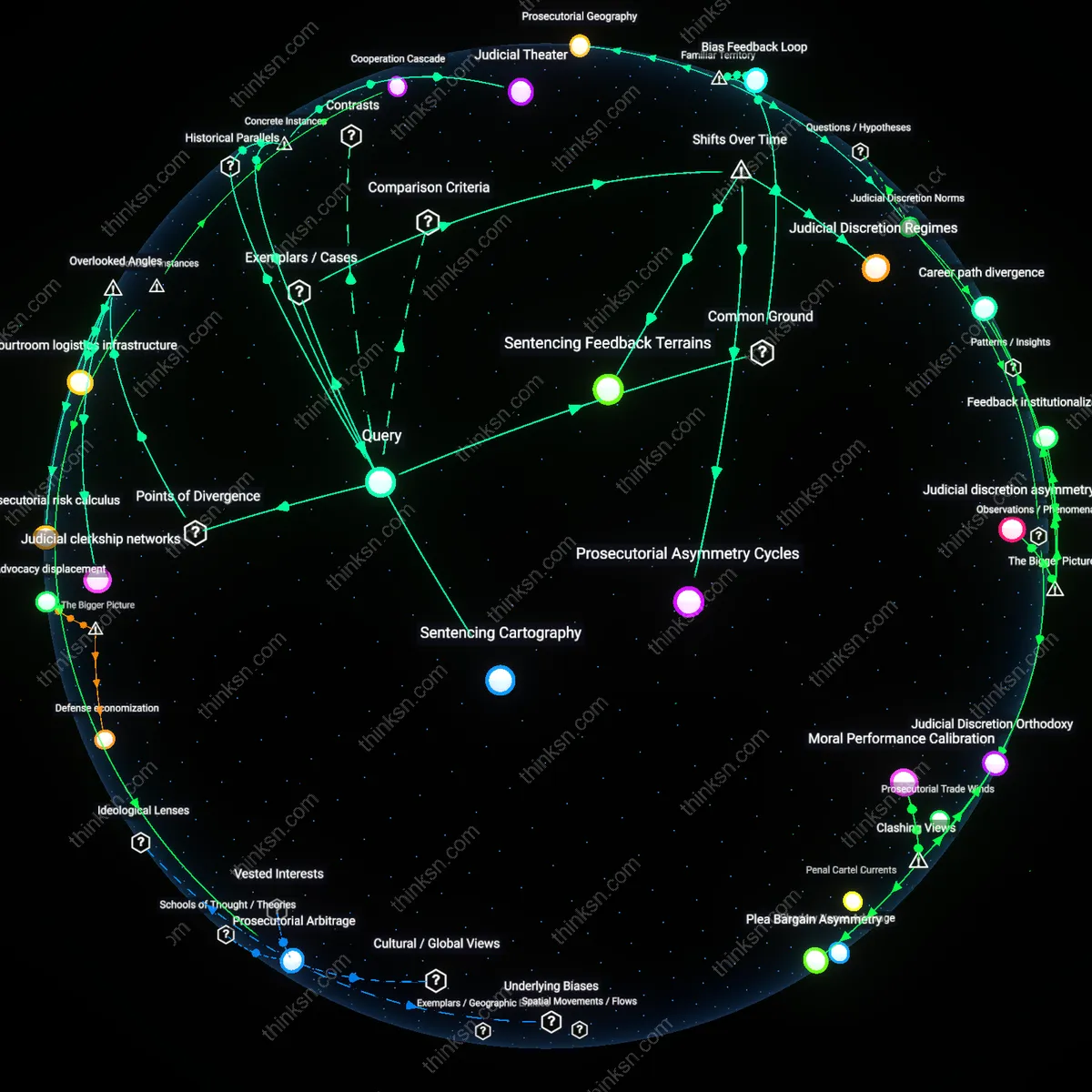 Analysis: Explore the contested study on geographic sentencing differences — trace local political culture versus systemic bias influences interactively.